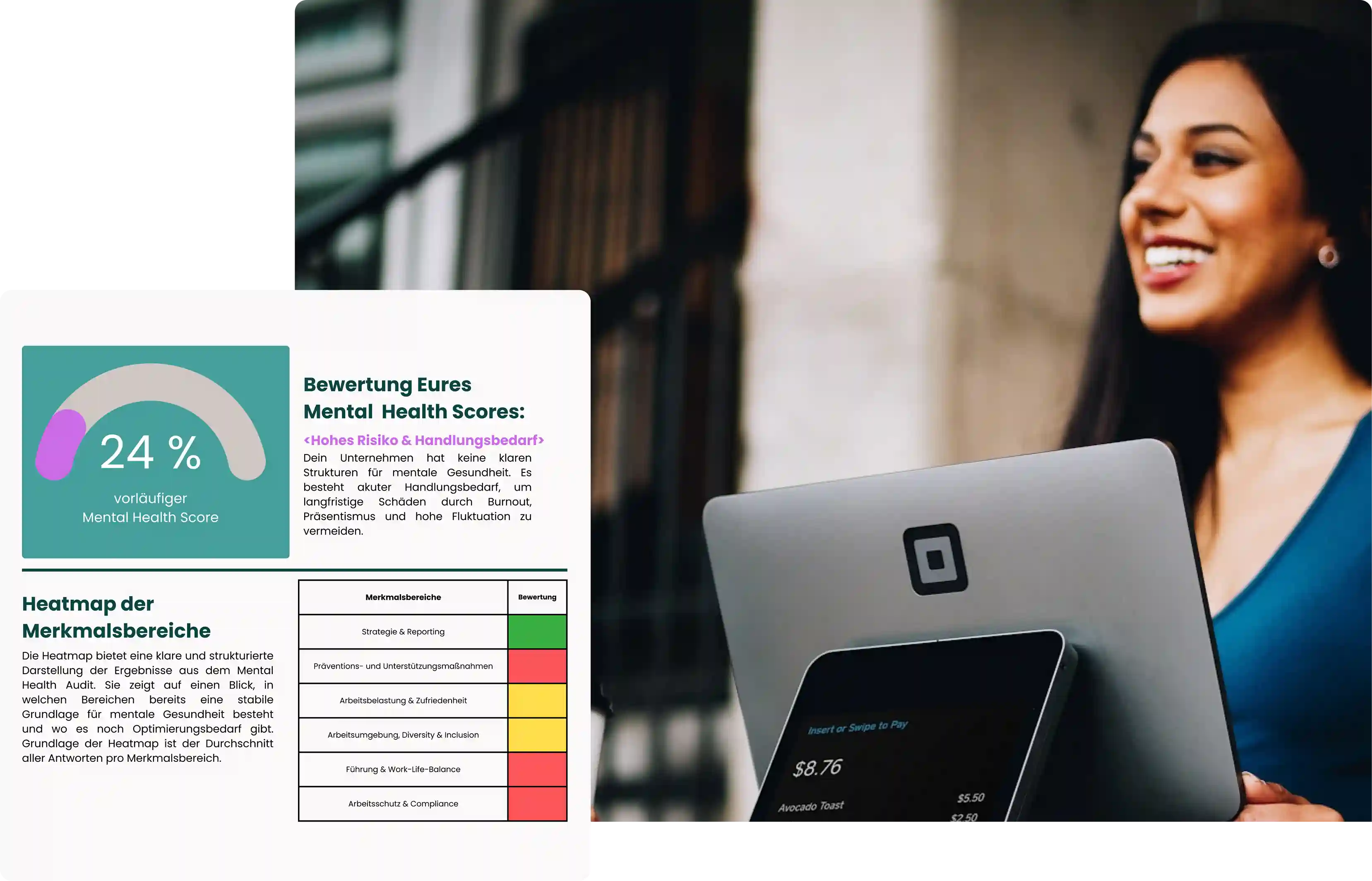 Übersicht über digitale Maßnahmen und Interventionen aus dem mentalport Mental Health Audit für die psychische Gesundheit der Mitarbeiter