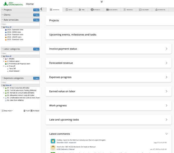 Dashboard mockup