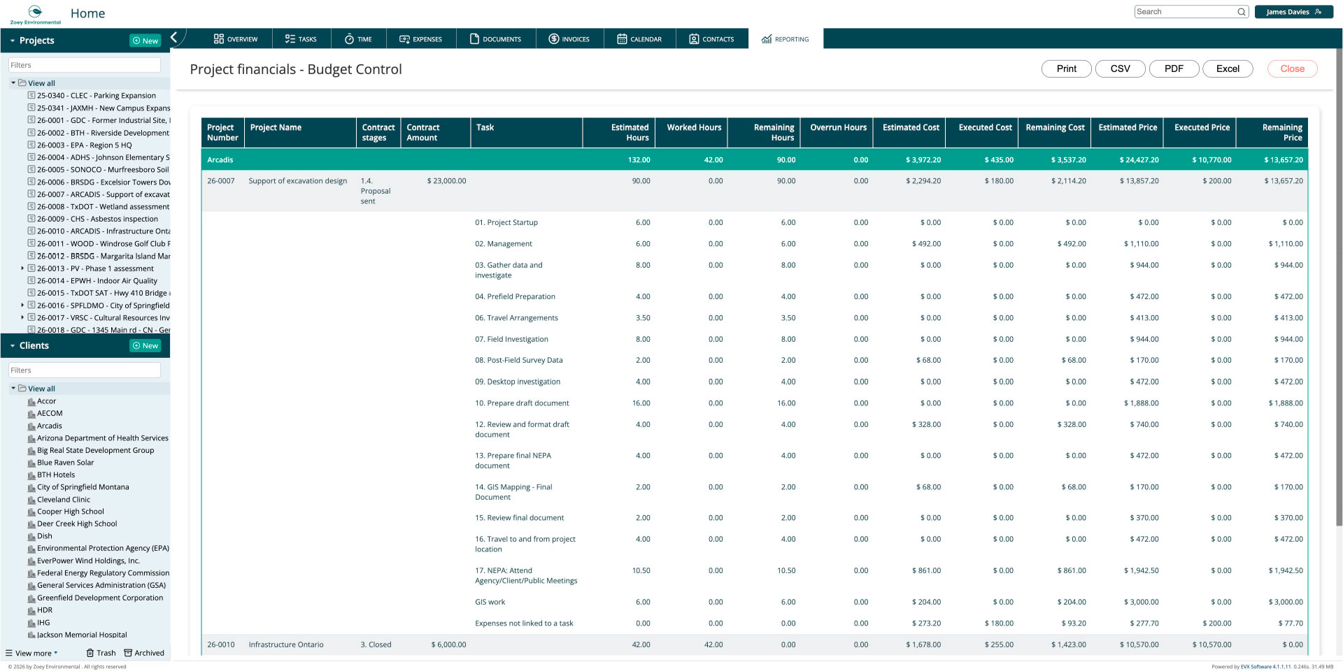 EVX Software Project financials - Budget control