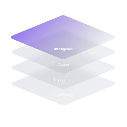 Four stacked translucent layers labeled from top to bottom as Intelligence, Action, Engagement, and Impressions.