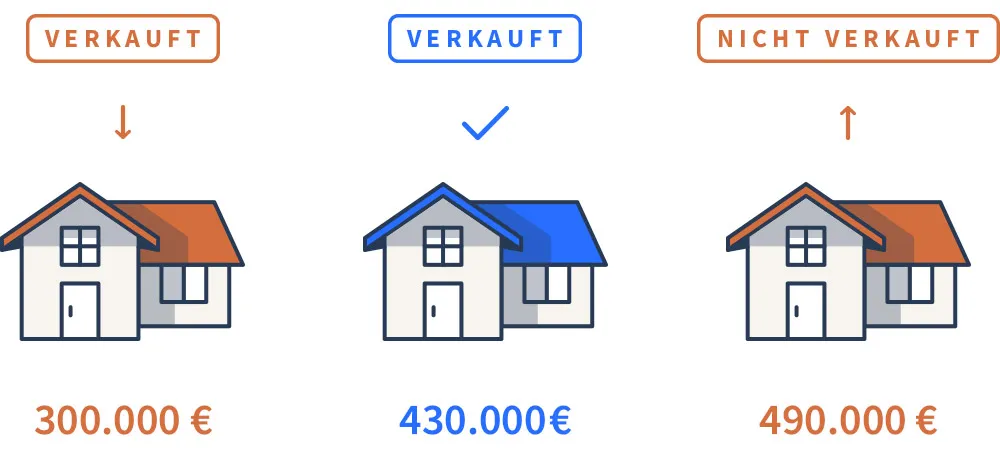 Die Lösung: Die hybride Immobilienbewertung von Immowert transparent