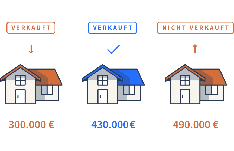 Hybride Immobilienbewertung