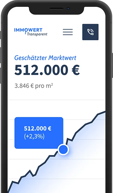 Marktpreis Rechner