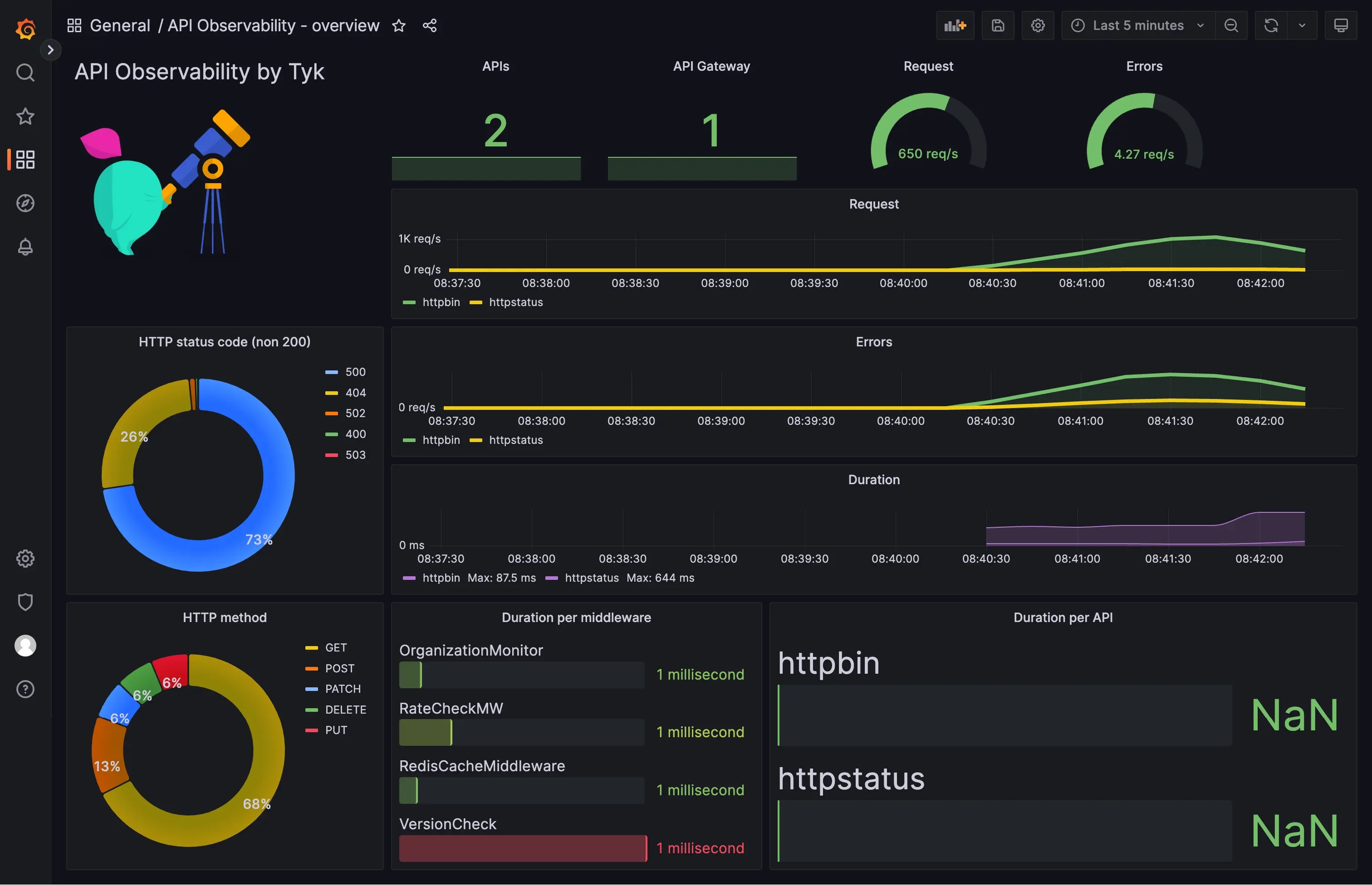 Login Page Admin Dashboard Spring Boot Thymeleaf ZITADEL With - Main Image