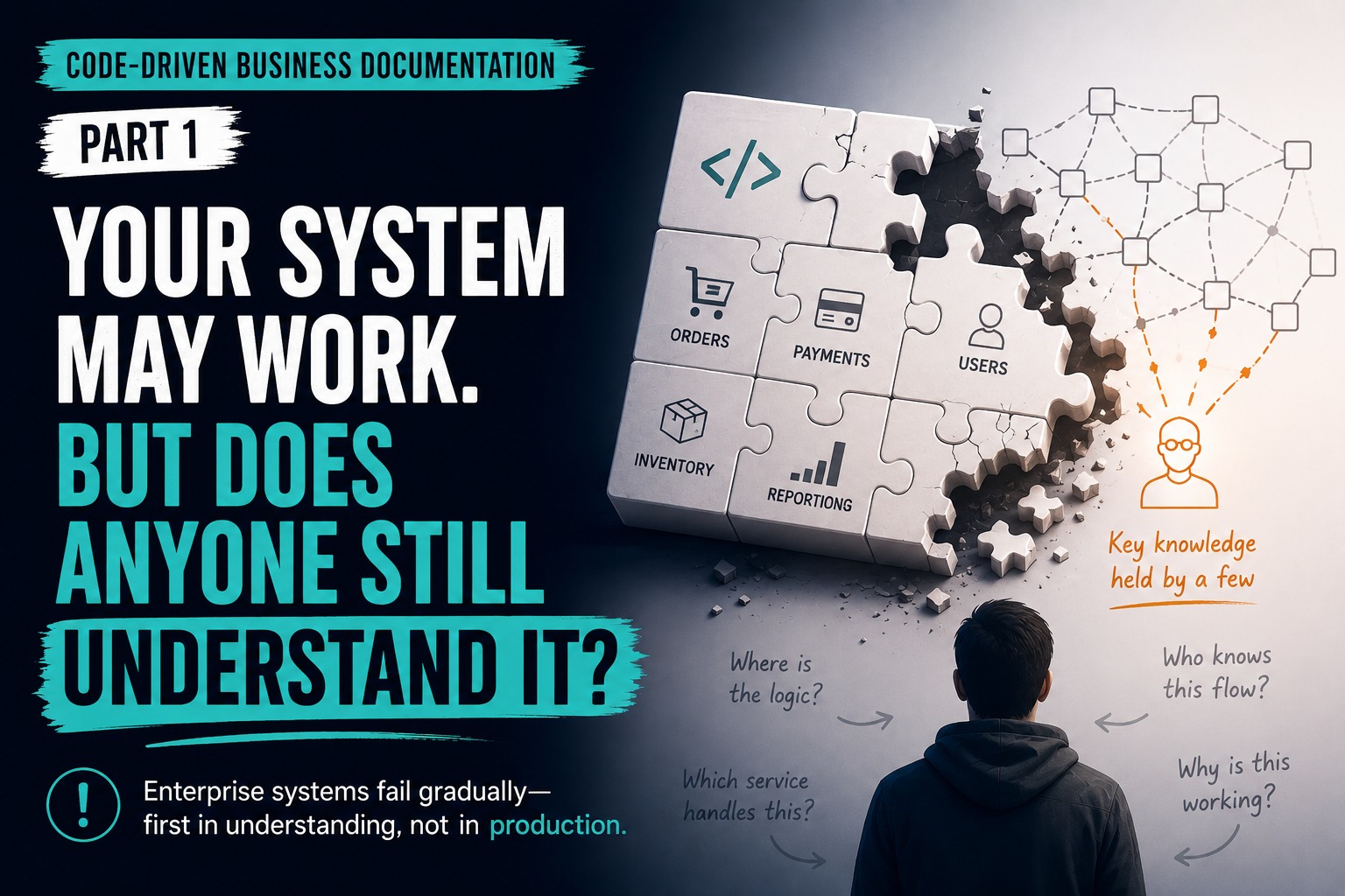 Enterprise system documentation evolving from fragmented code into a unified business understanding through AI-assisted reconstruction.