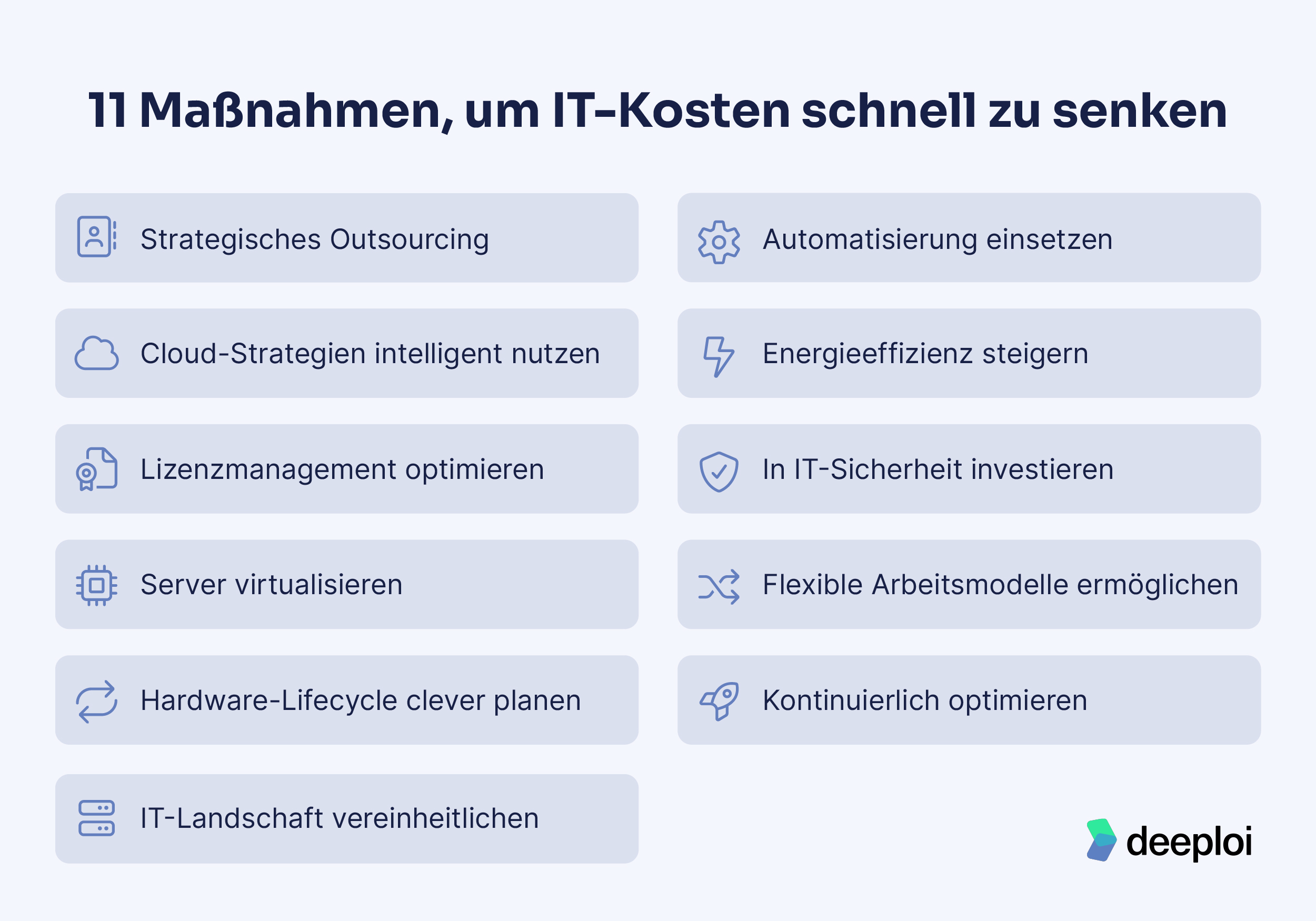 11 Maßnahmen, um IT-Kosten schnell zu senken