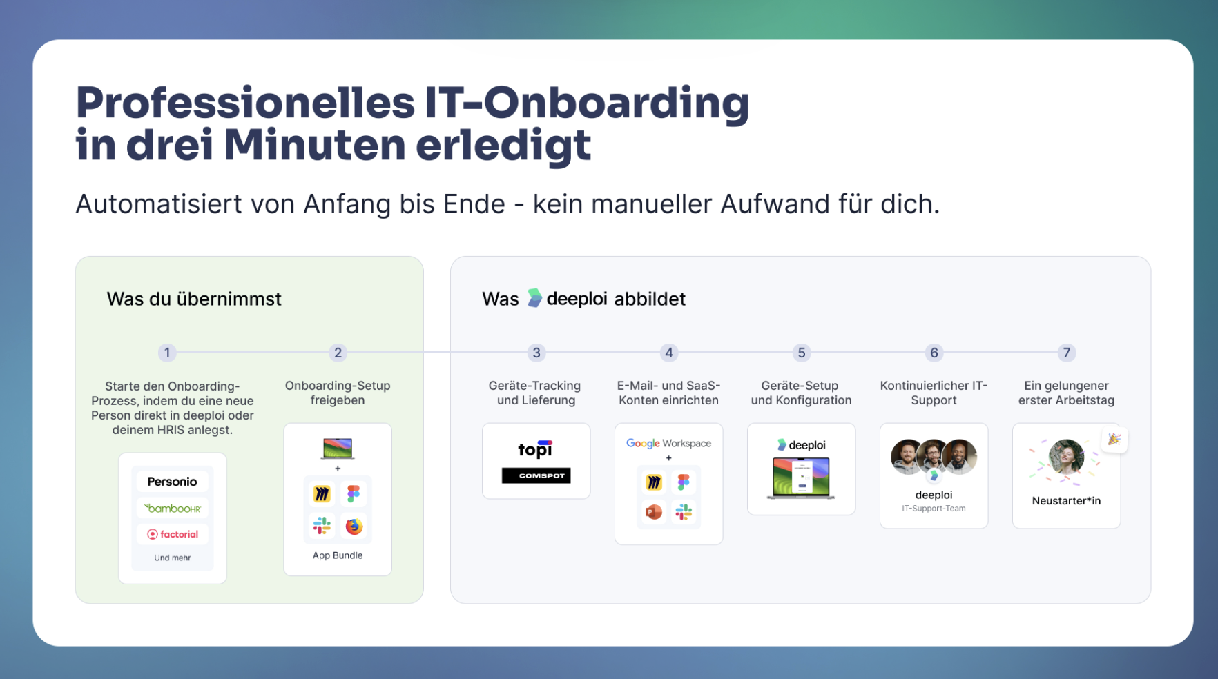 Mit deeploi gelingt professionelles IT-Onboarding in drei Minuten.