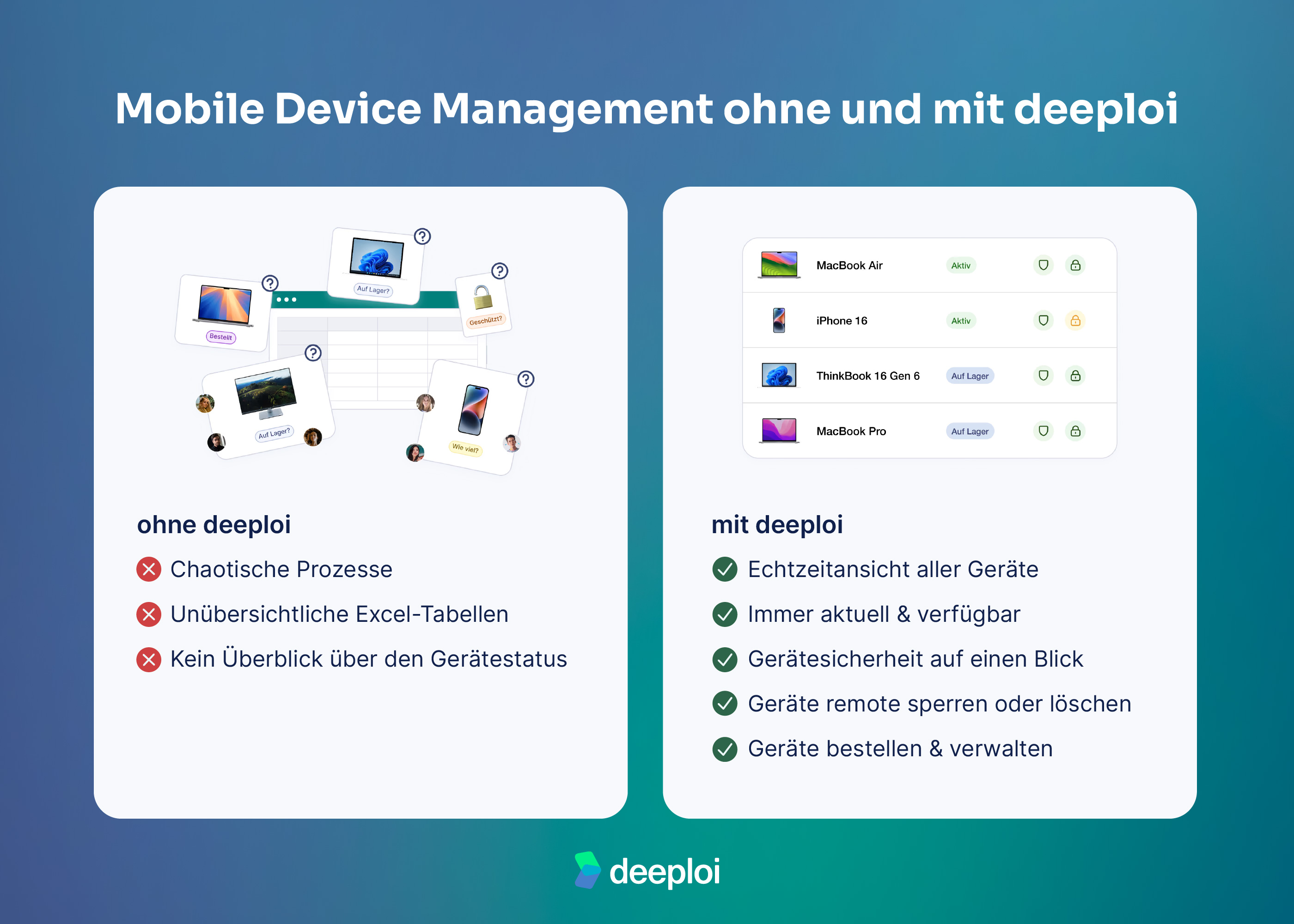 Mobile Device Management ohne und mit deeploi