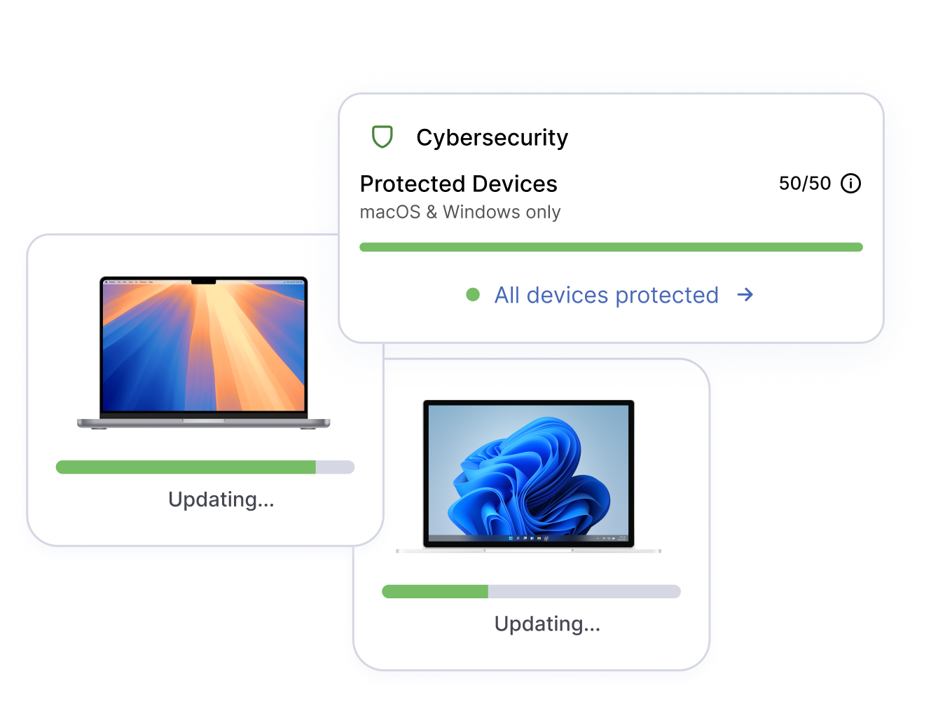 IT-Service KMU: Cybersecurity deeploi