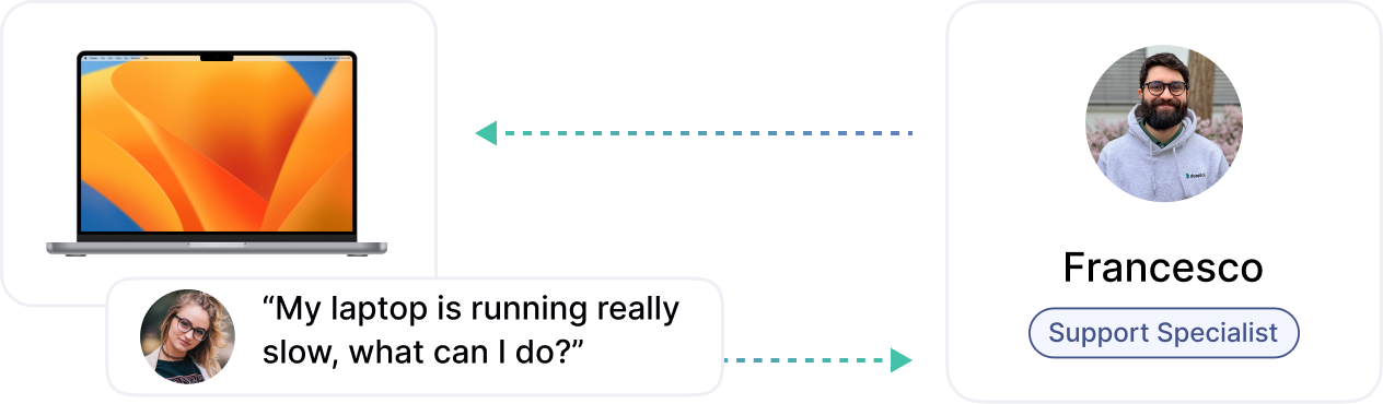 IT-Service KMU: IT-Support von deeploi