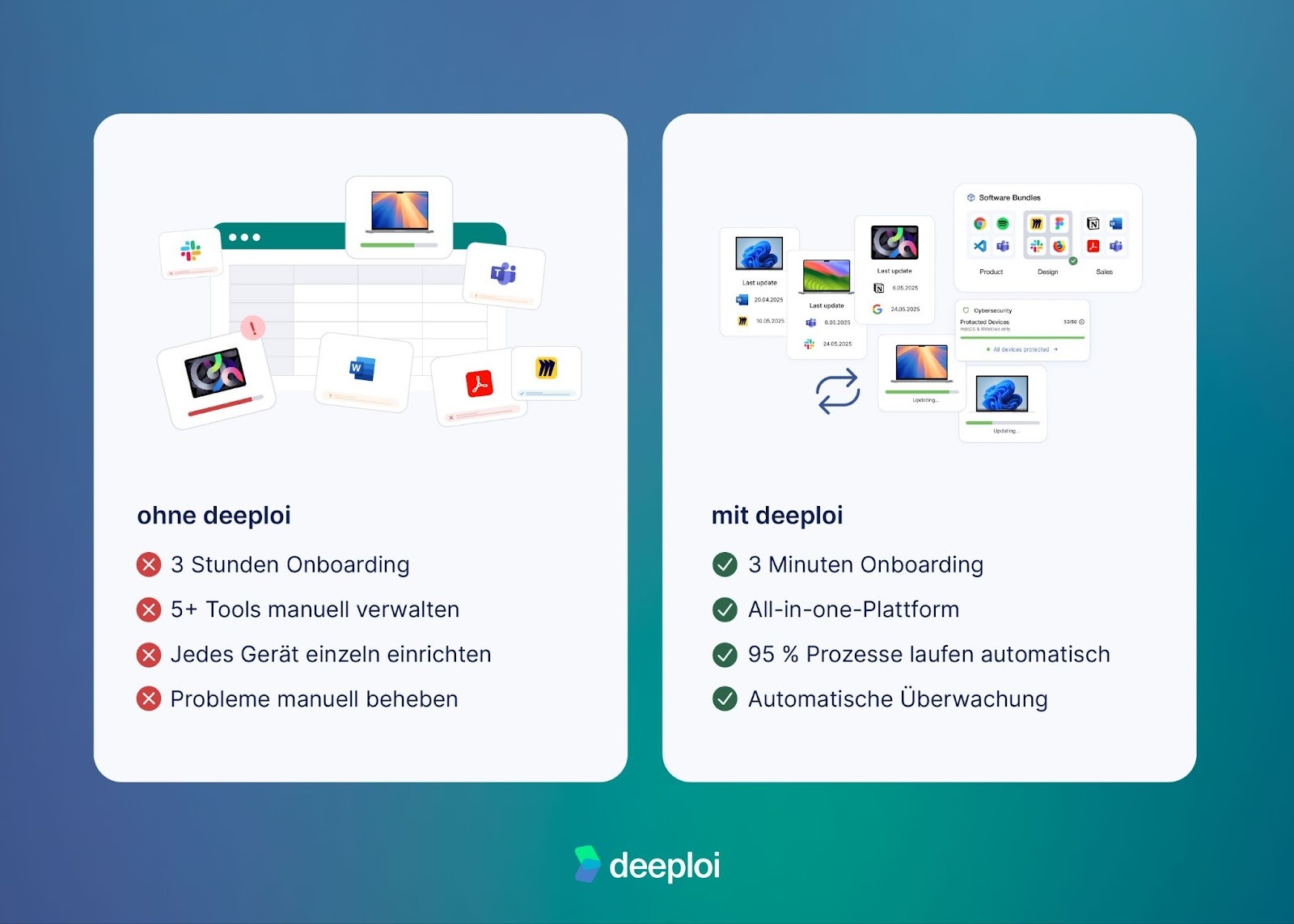 IT-Prozesse automatisieren: Ohne deeploi und mit deeploi