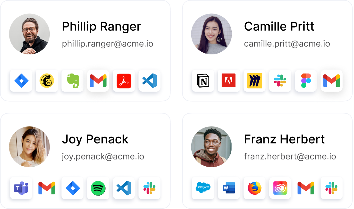 Zero-Touch-Deployment: Übersicht der Mitarbeiter auf deeploi