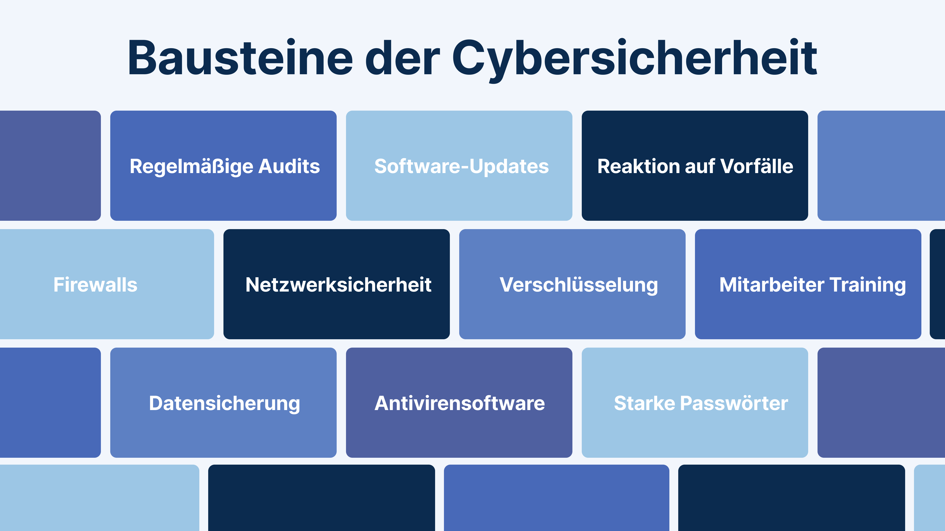 Bausteine der Cybersicherheit
