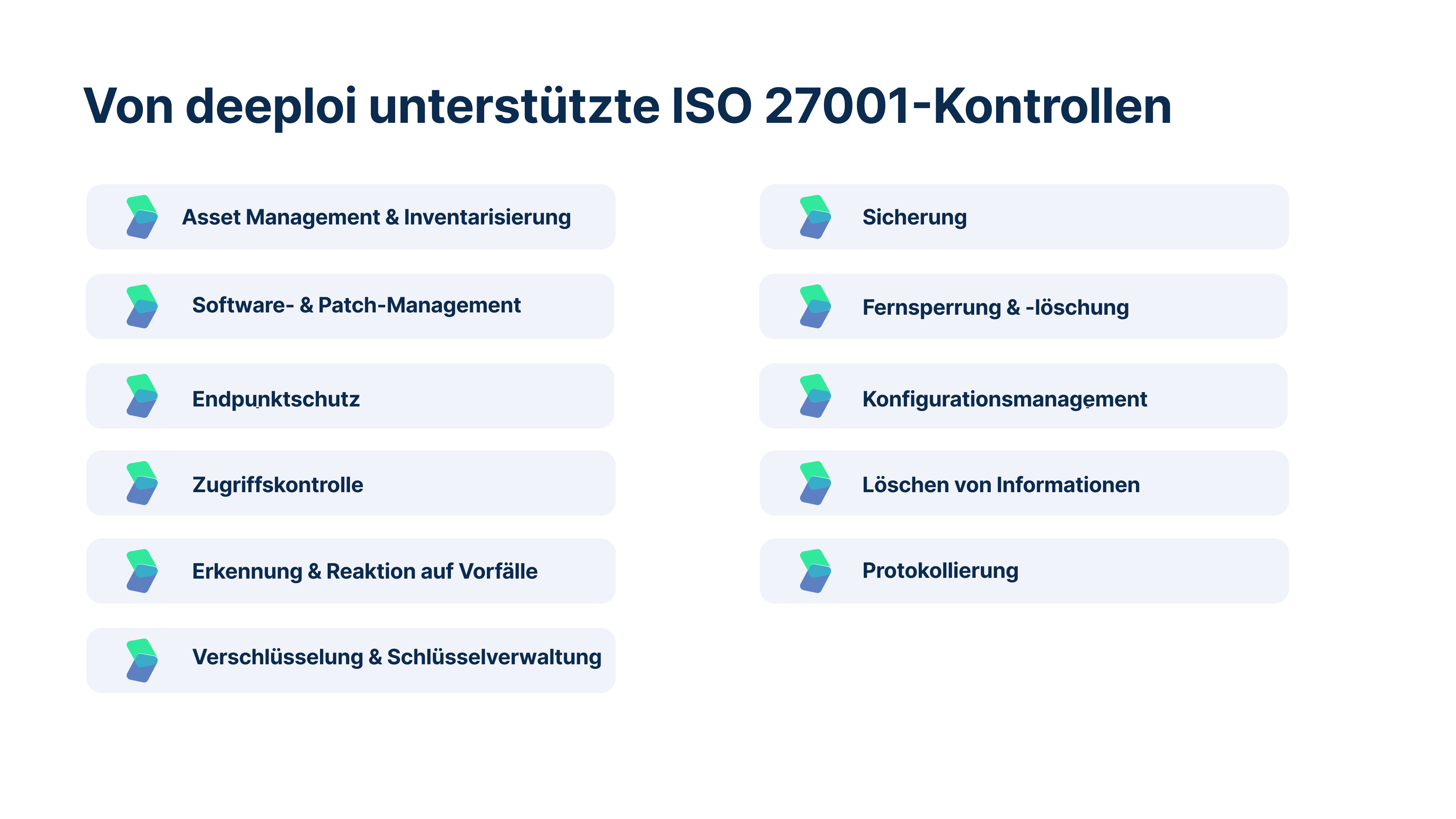 ISO27001 unterstützte Kontrollen von deeploi