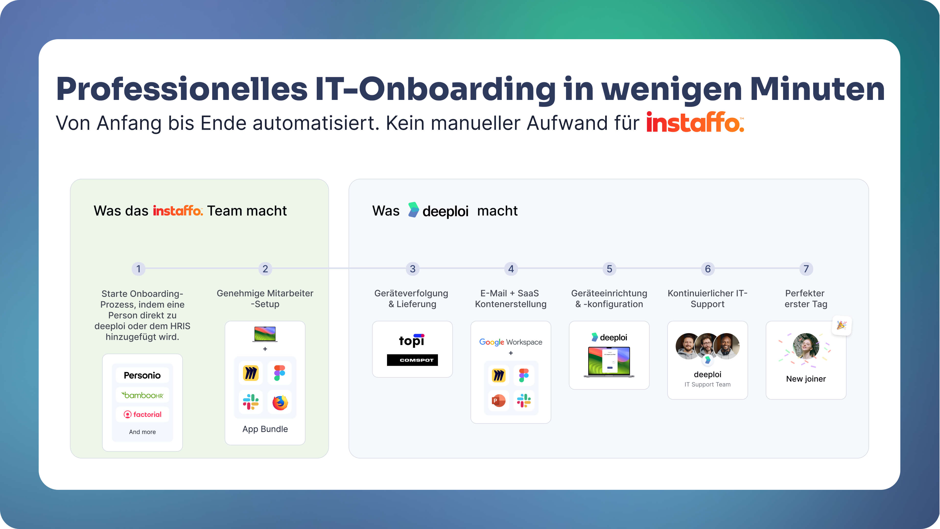 Professionelles IT-Onboarding mit Instaffo x deeploi