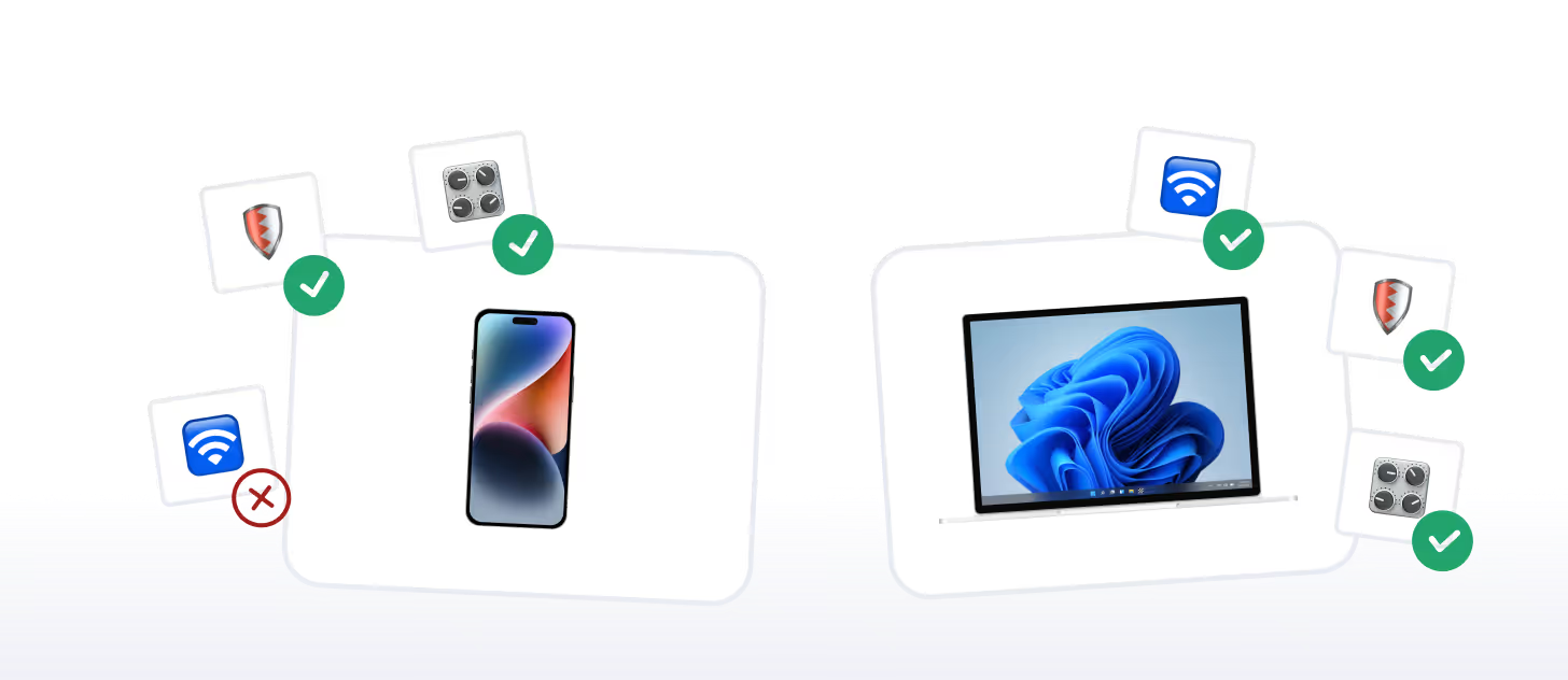 Apple Gerätebeschaffung und Geräteverwaltung mit deeploi