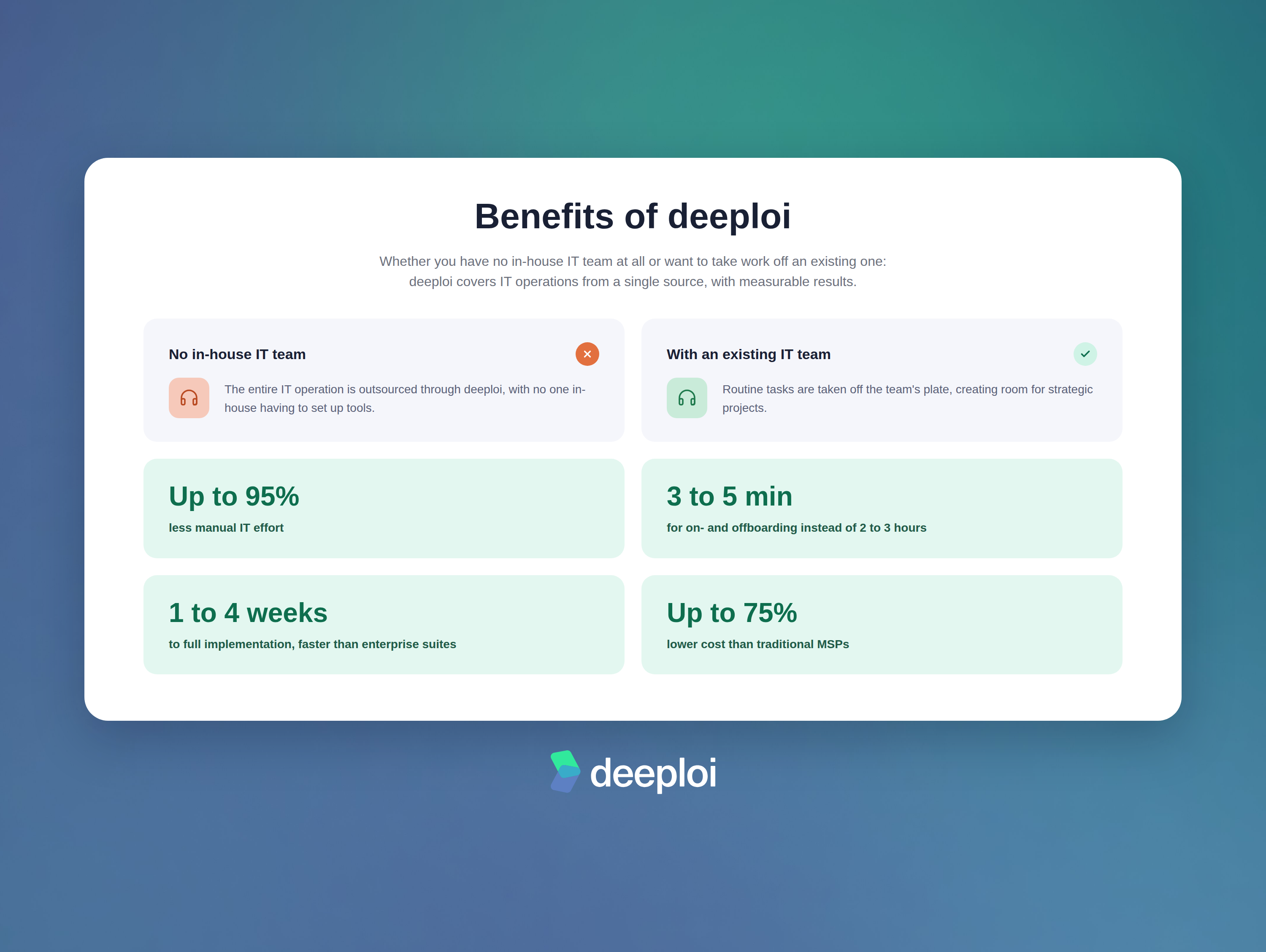 Benefits of deeploi for ITOM implementation