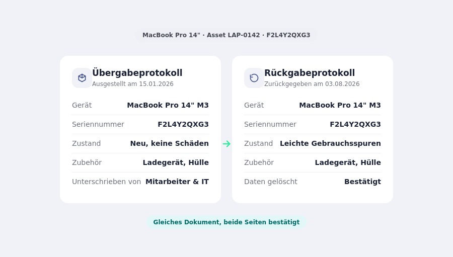 Übergabeprotokoll Unternehmensgeräte