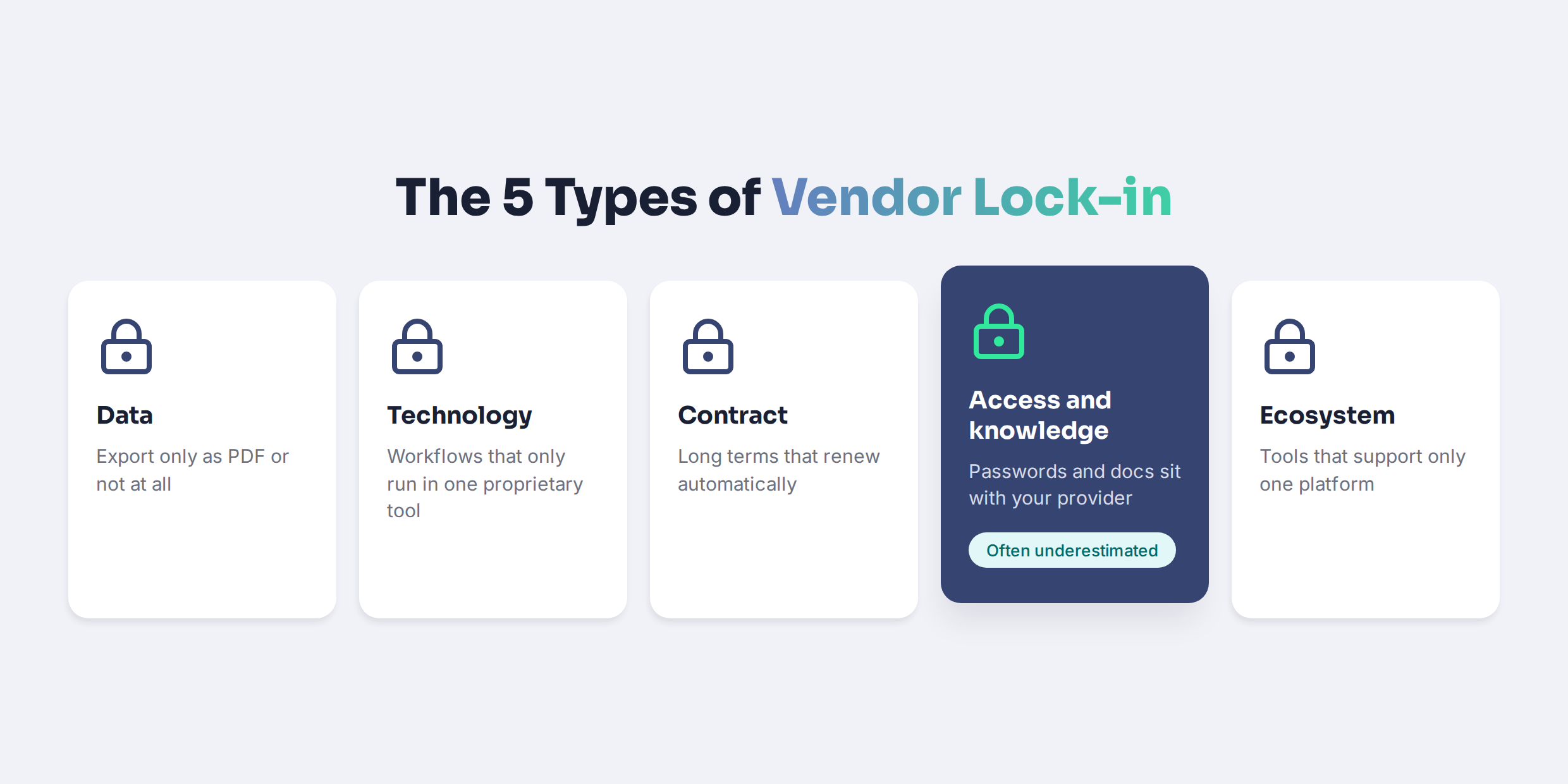 The 5 types o vendor lock-in