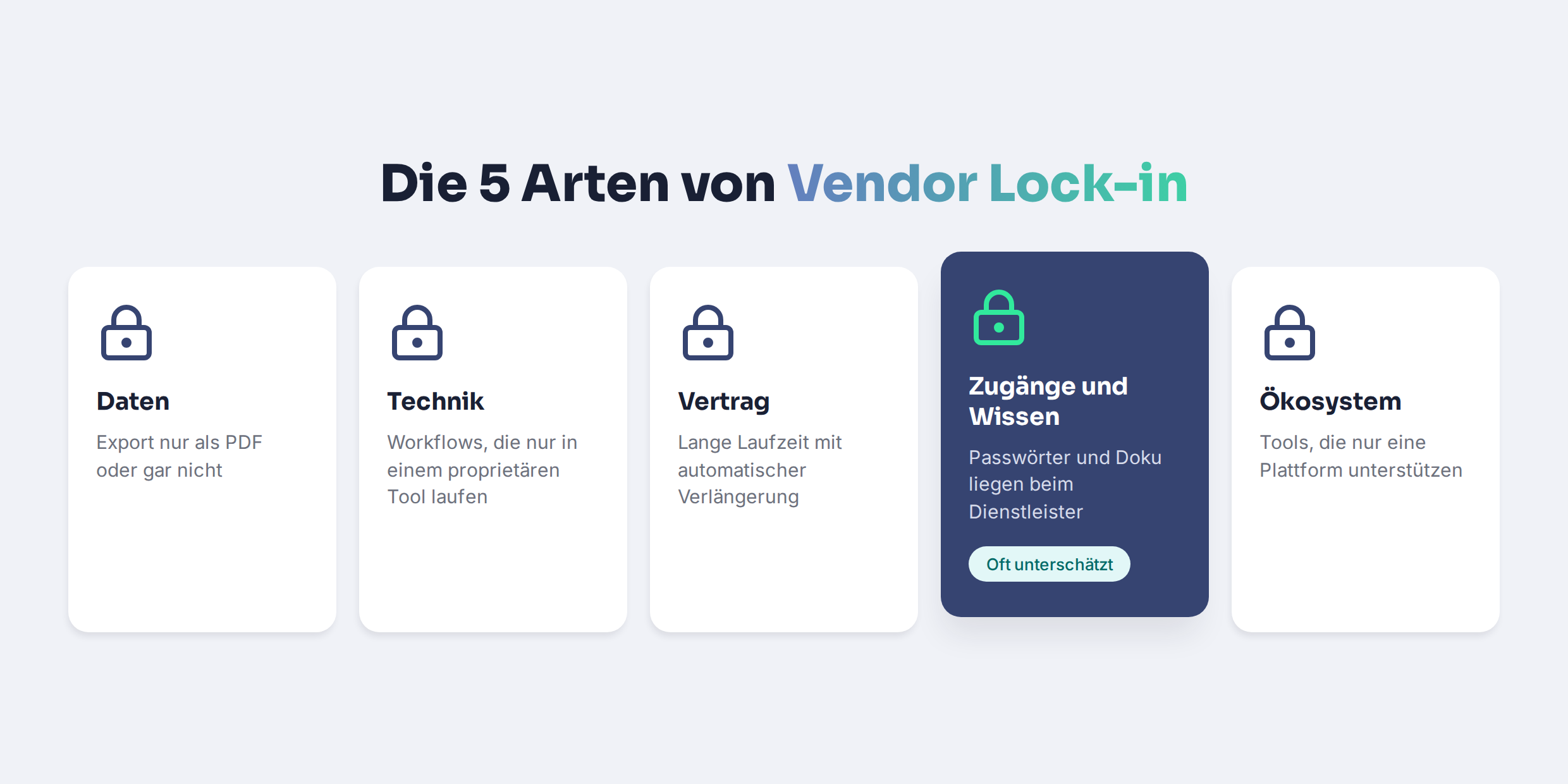 Die 5 Arten von Vendor Lock-in
