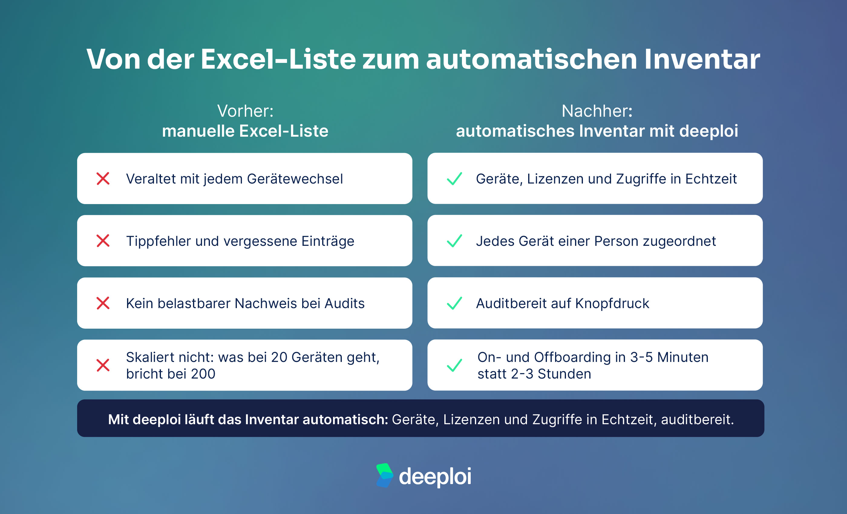 Von excel liste zum automatischen Inventar deeploi