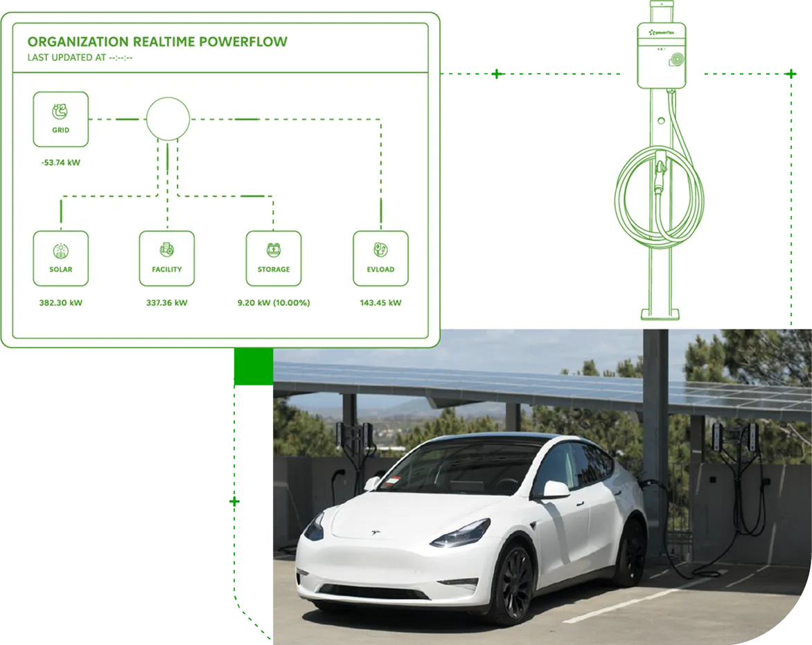 Organization realtime powerflow and charger illustration image