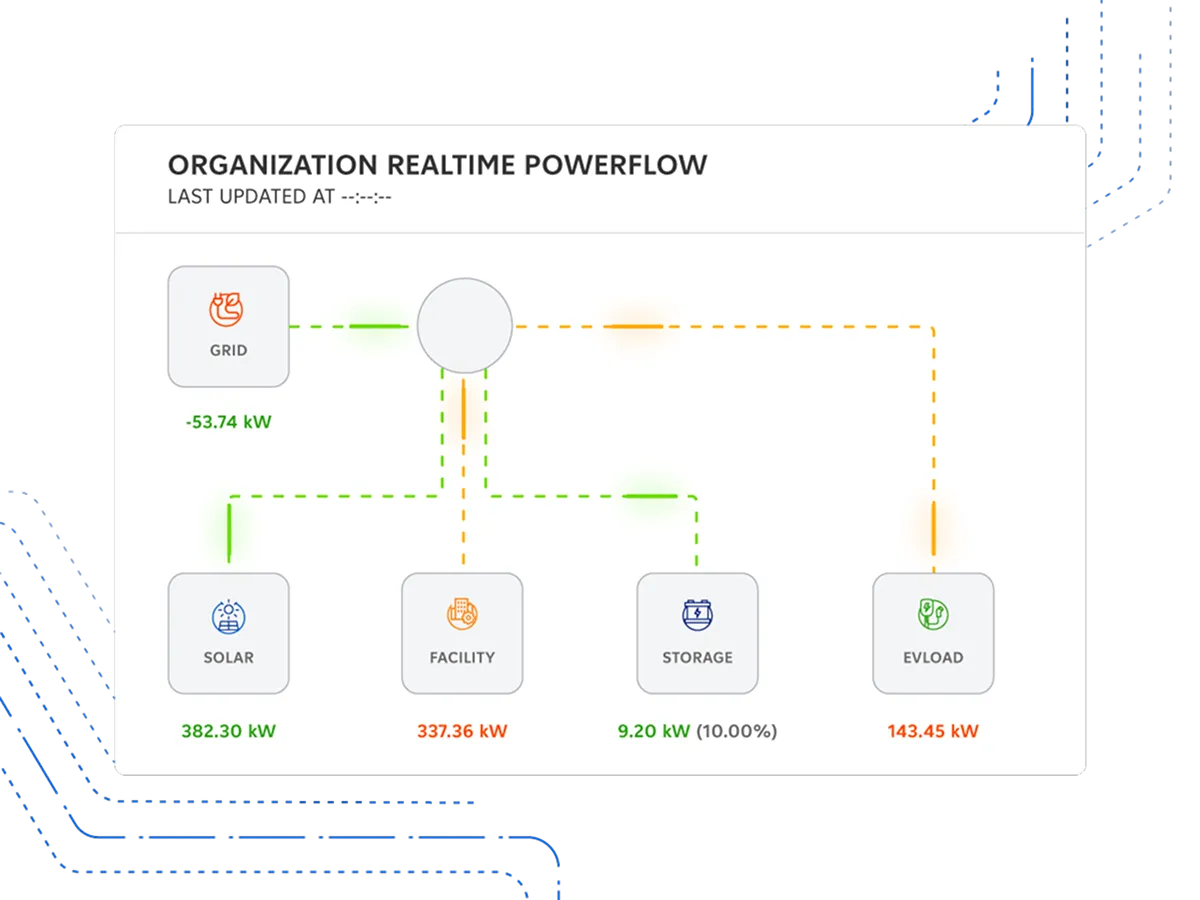 Organization realtime powerflow illustration