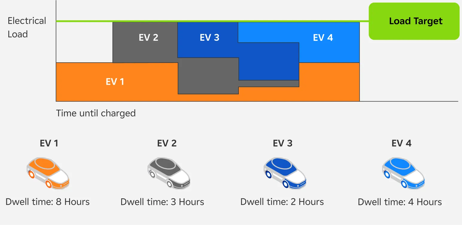 Adaptive Load Management® illustration