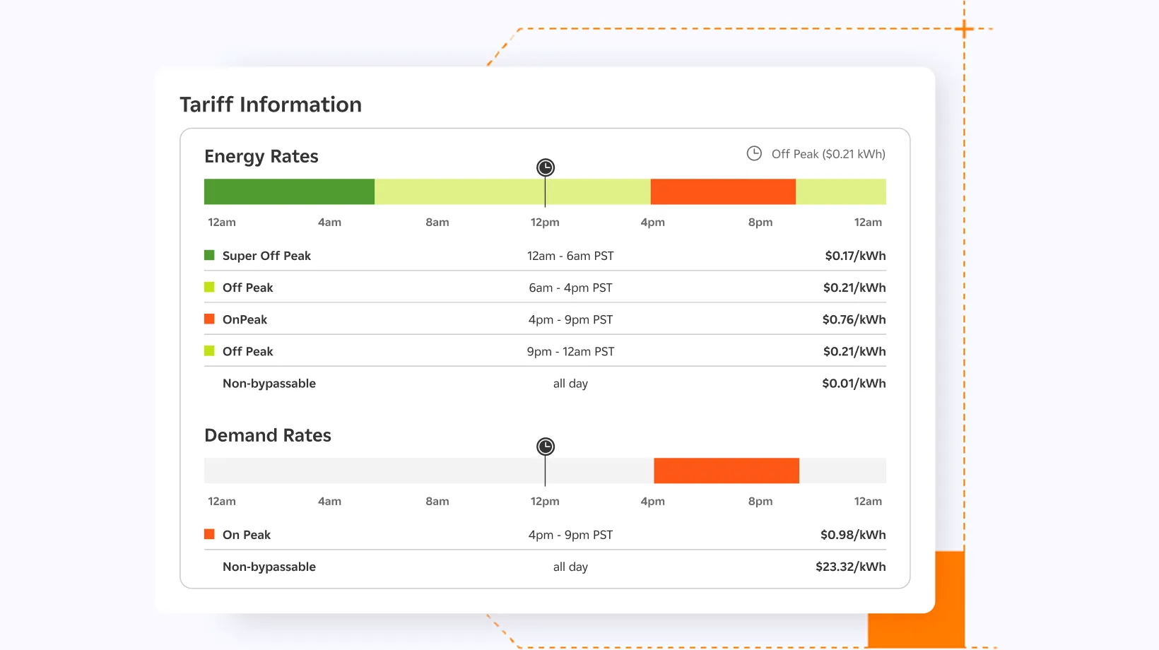 Tariff information dashboard illustration