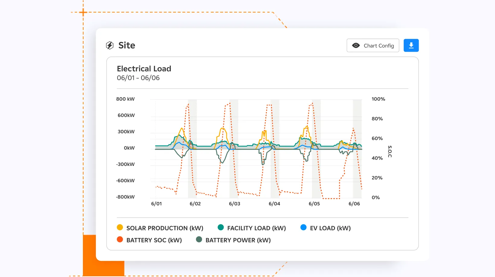 Site dashboard illustration