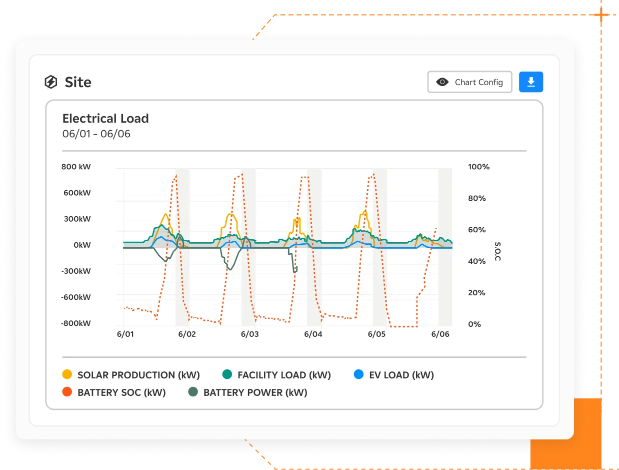 Site dashboard illustration