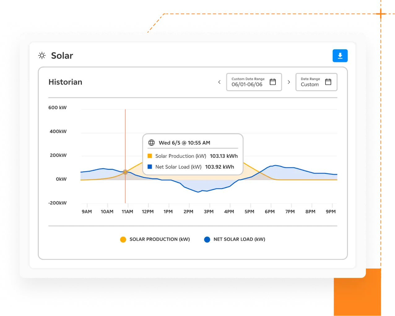 Solar dashboard illustration