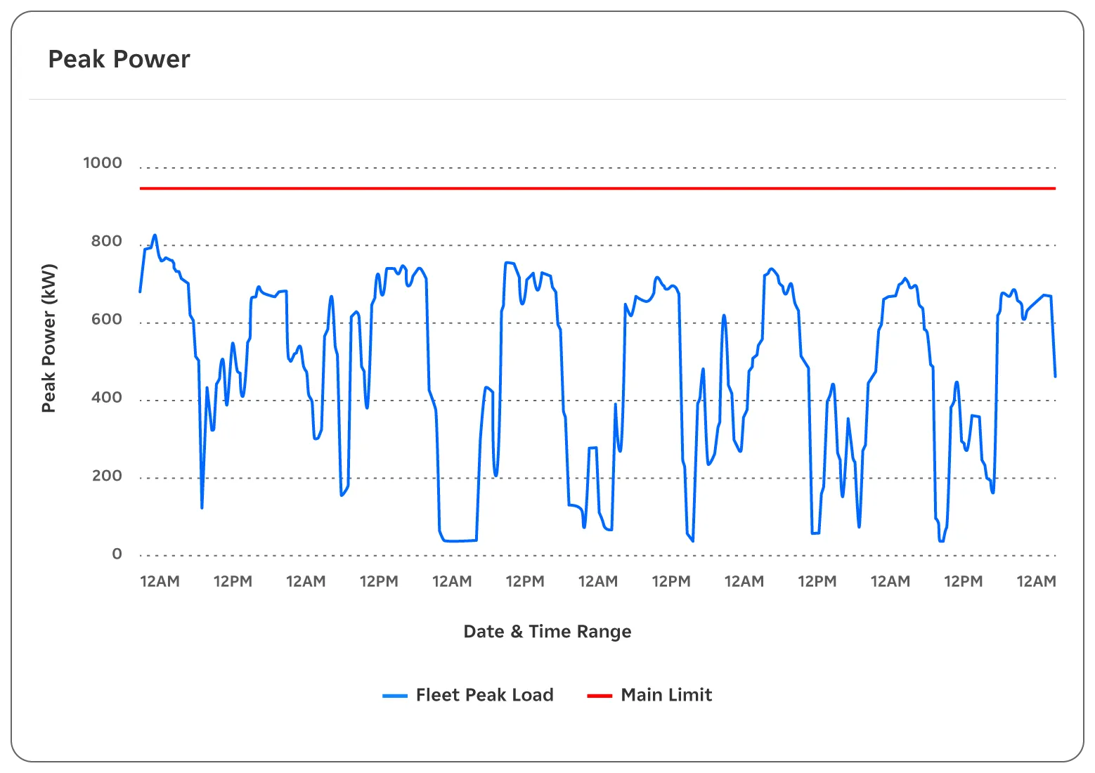 Peak Power dashboard illustration