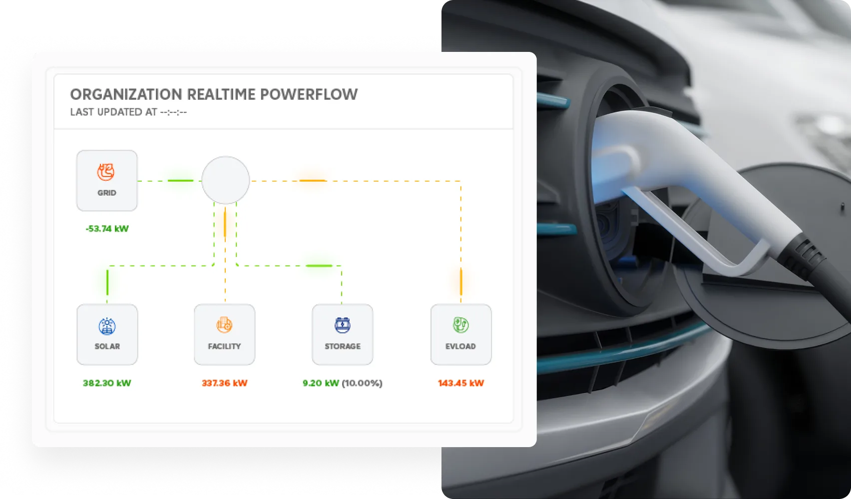 Organization realtime powerflow illustration with close-up of an electric car charging with a cable plugged into the port image