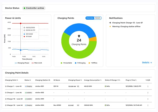 ChargePilot® by PowerFlex dashboard illustration