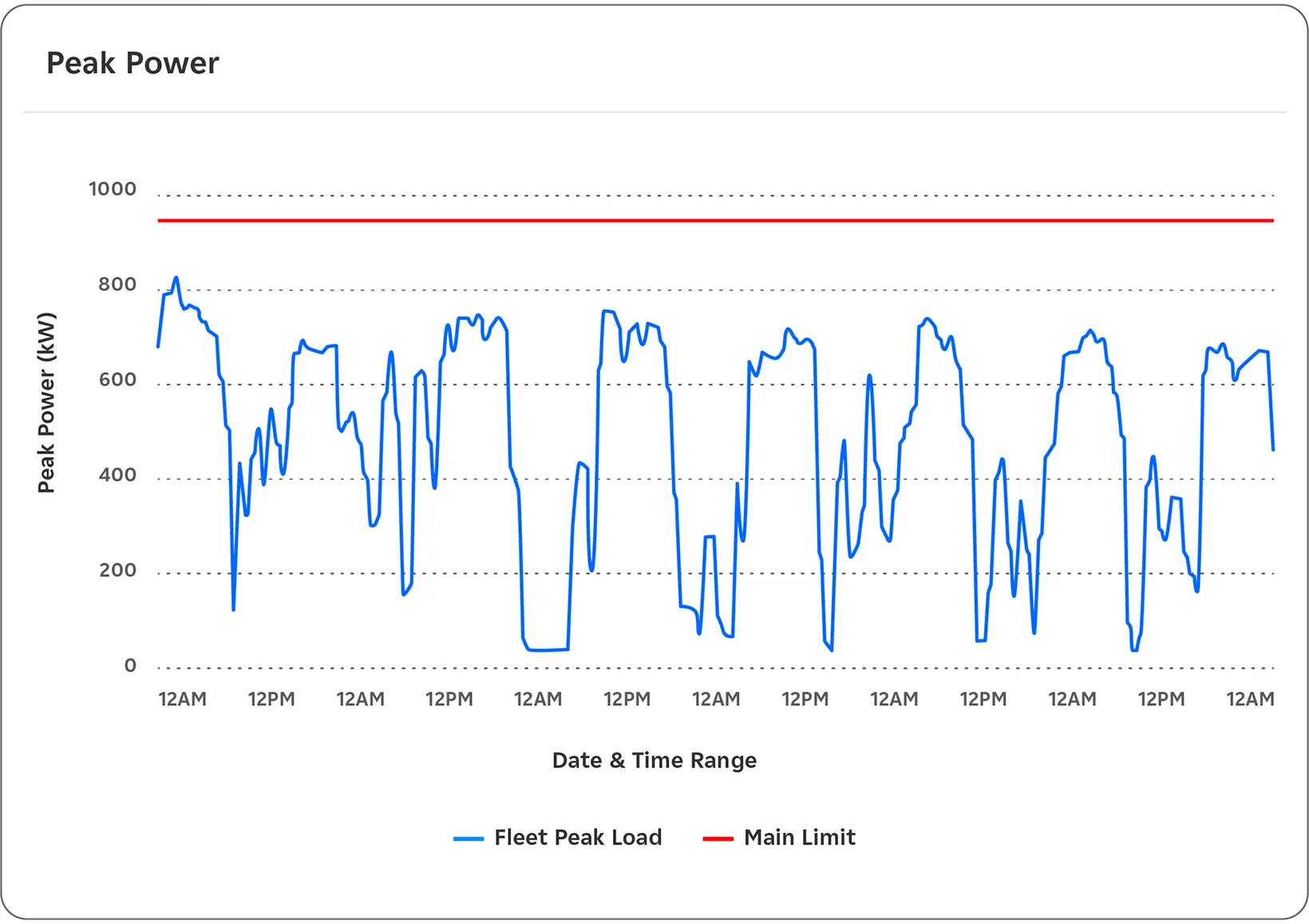 Peak Power dashboard illustration