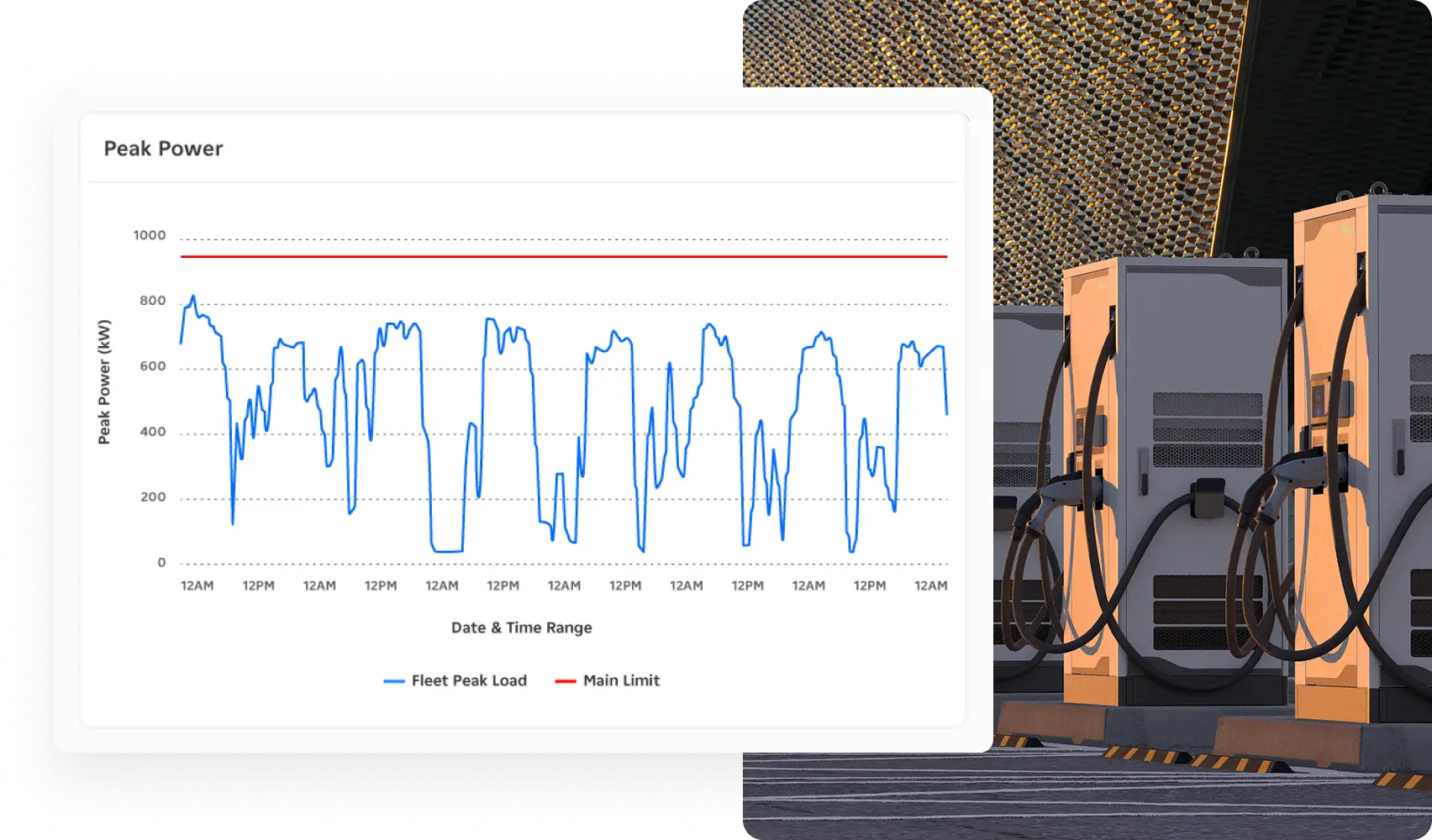 Peak Power dashboard illustration with