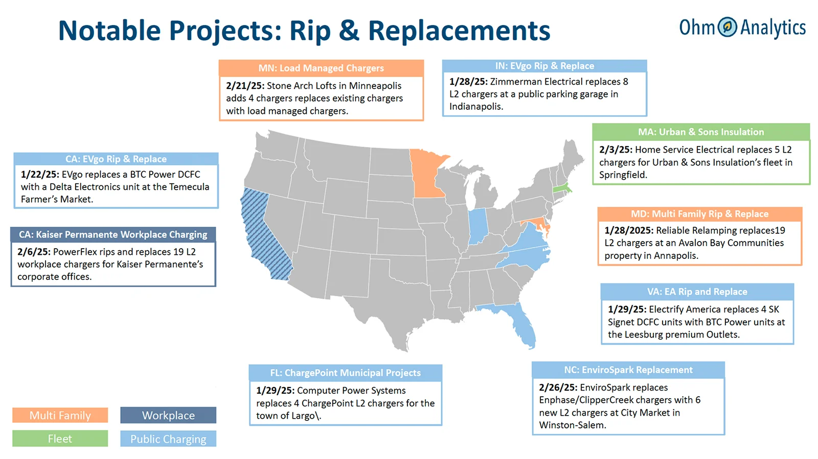 Notable Projects: Rip & Replacements graphics