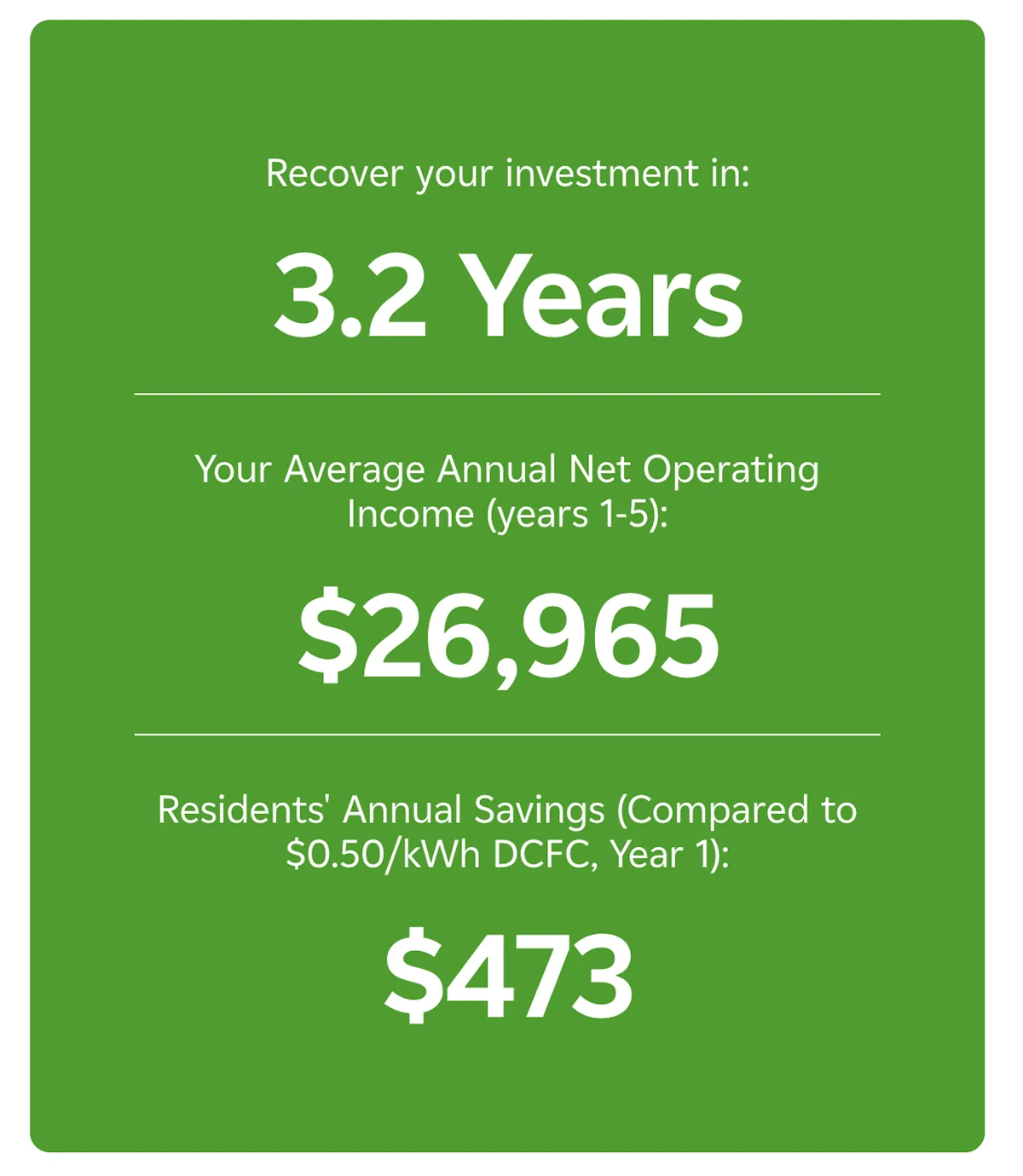 ROI calculator - review your results screenshot