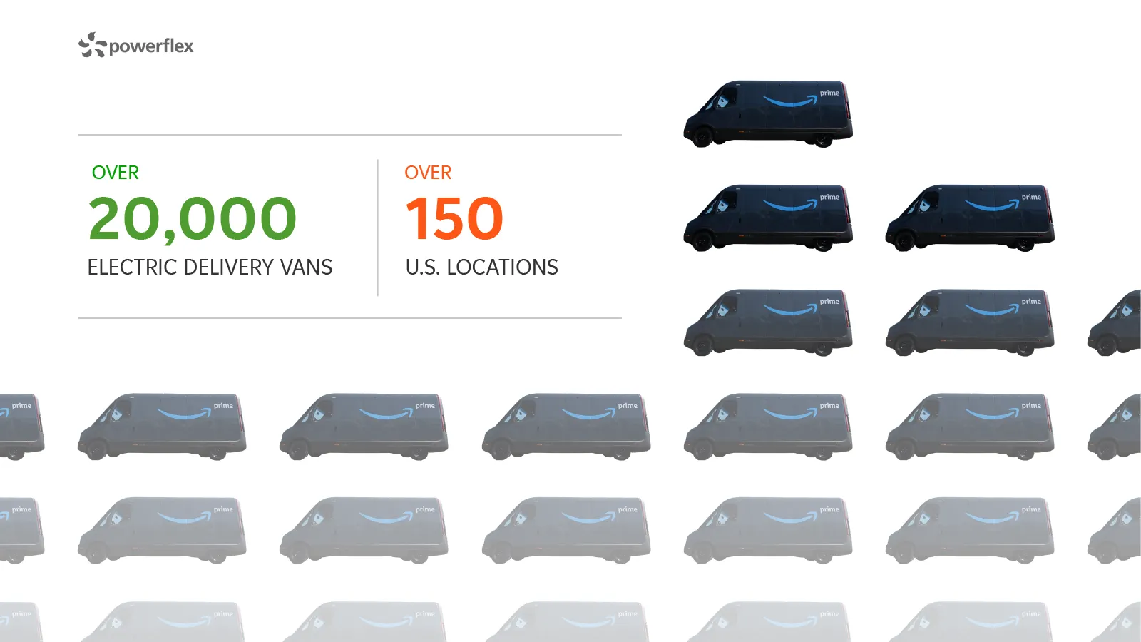 and image with info that over 20,000 electric delivery vans and over 150 U.S. locations