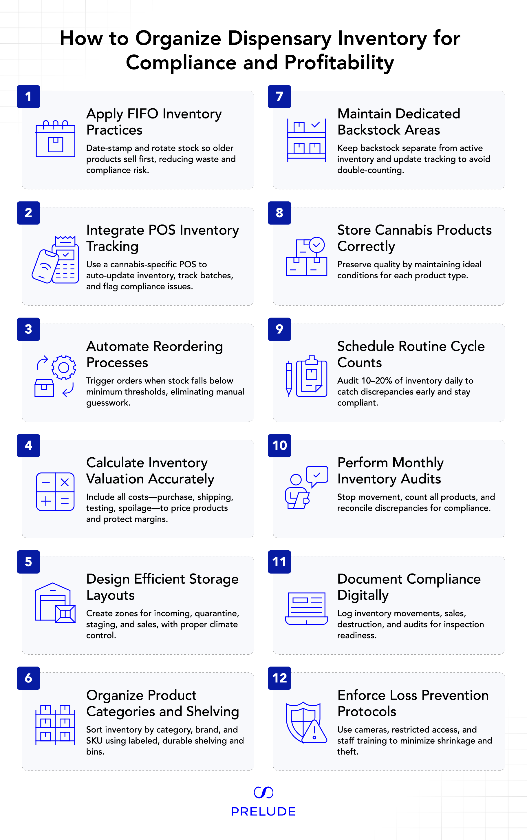 Visual guide showing how to organize dispensary inventory using FIFO, POS tracking, audits, valuation, and storage systems for compliance.