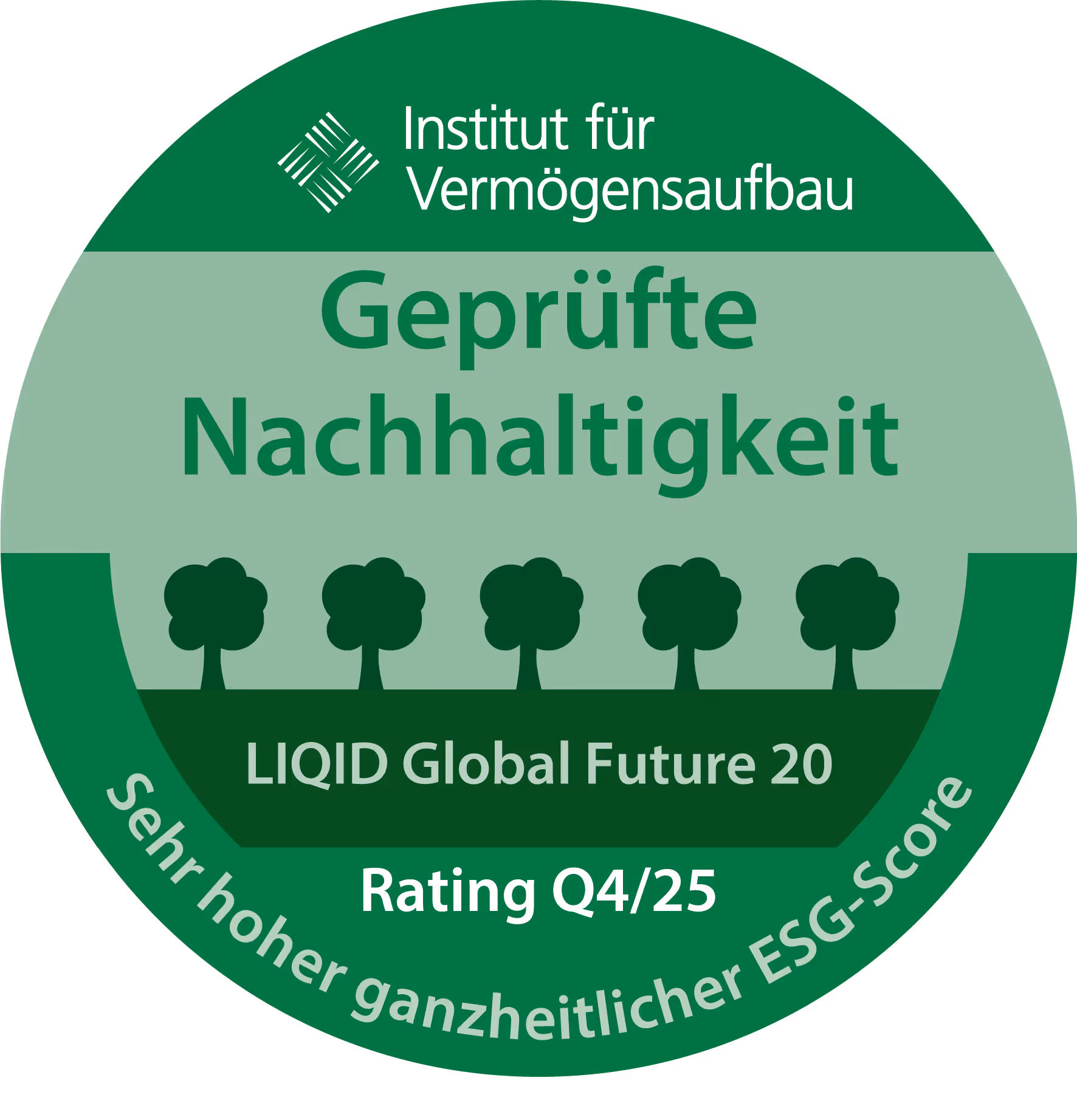 LIQID Global Future 20: Geprüfte Nachhaltigkeit mit ESG-Score