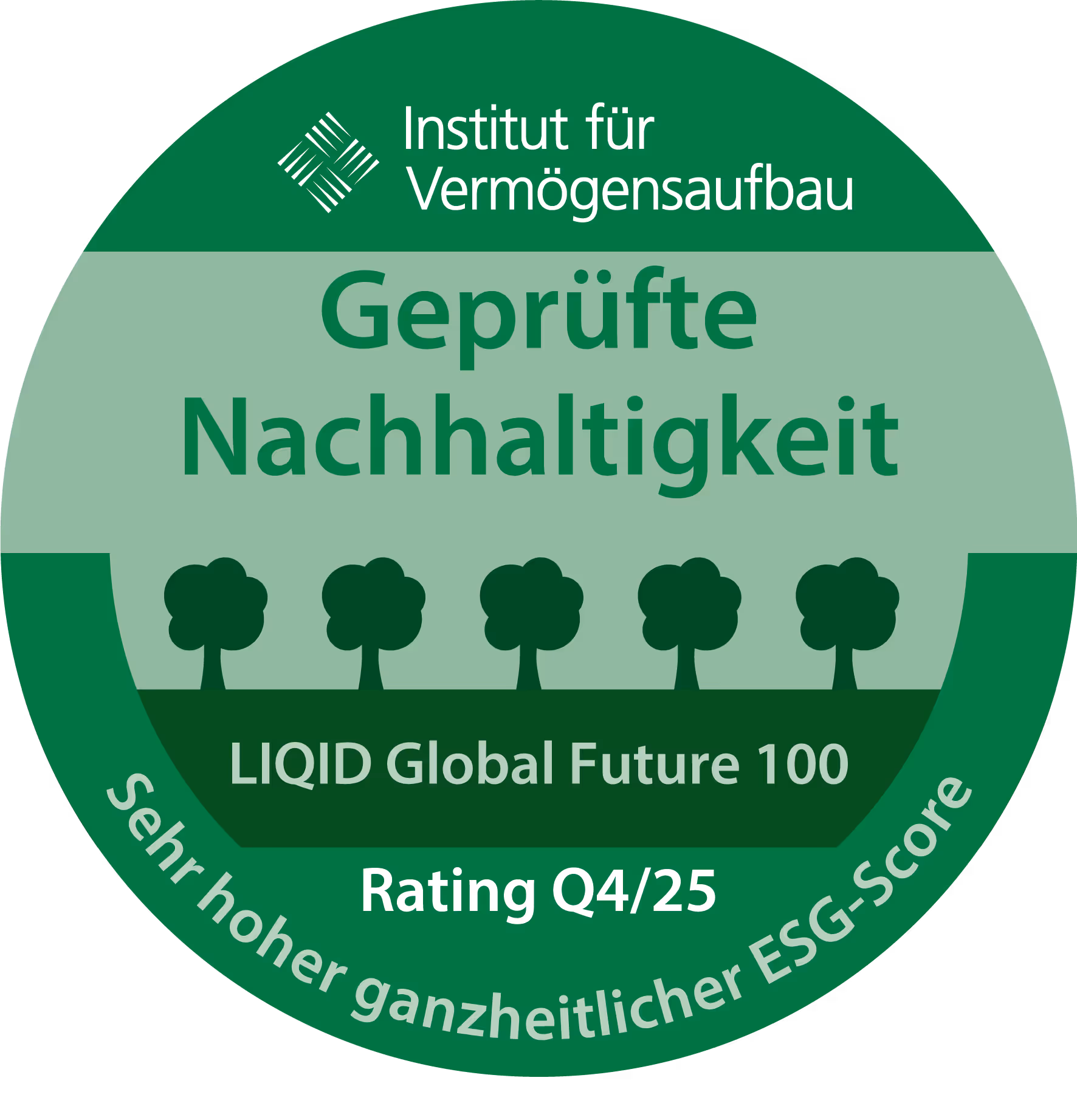 LIQID Global Future 100 mit geprüfter Nachhaltigkeit und ESG-Score
