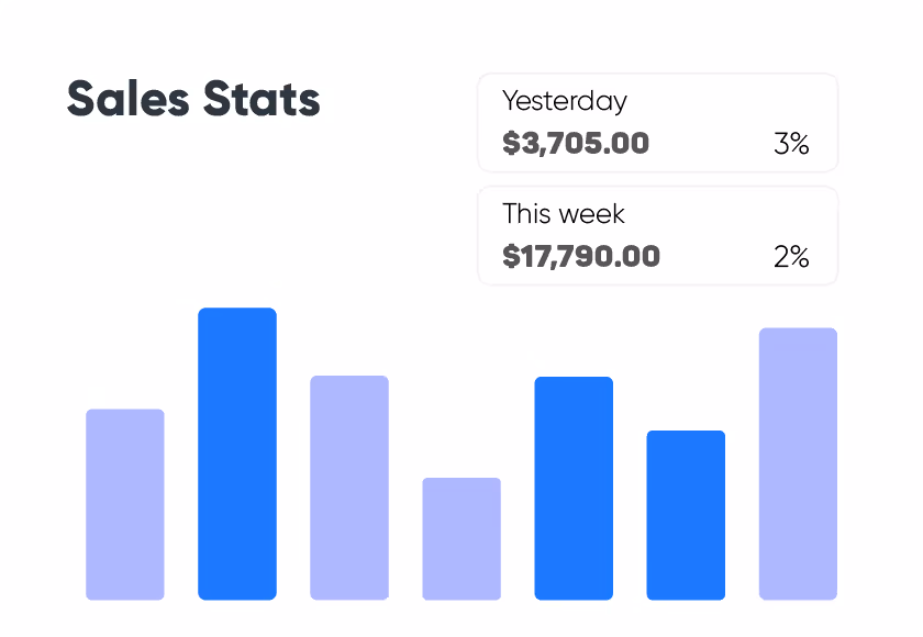 MarketMan - Vertriebs-Dashboard