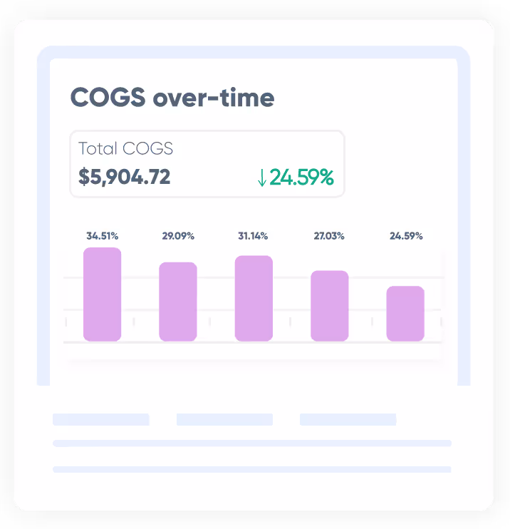 COGS dans le temps - Système de gestion des restaurants