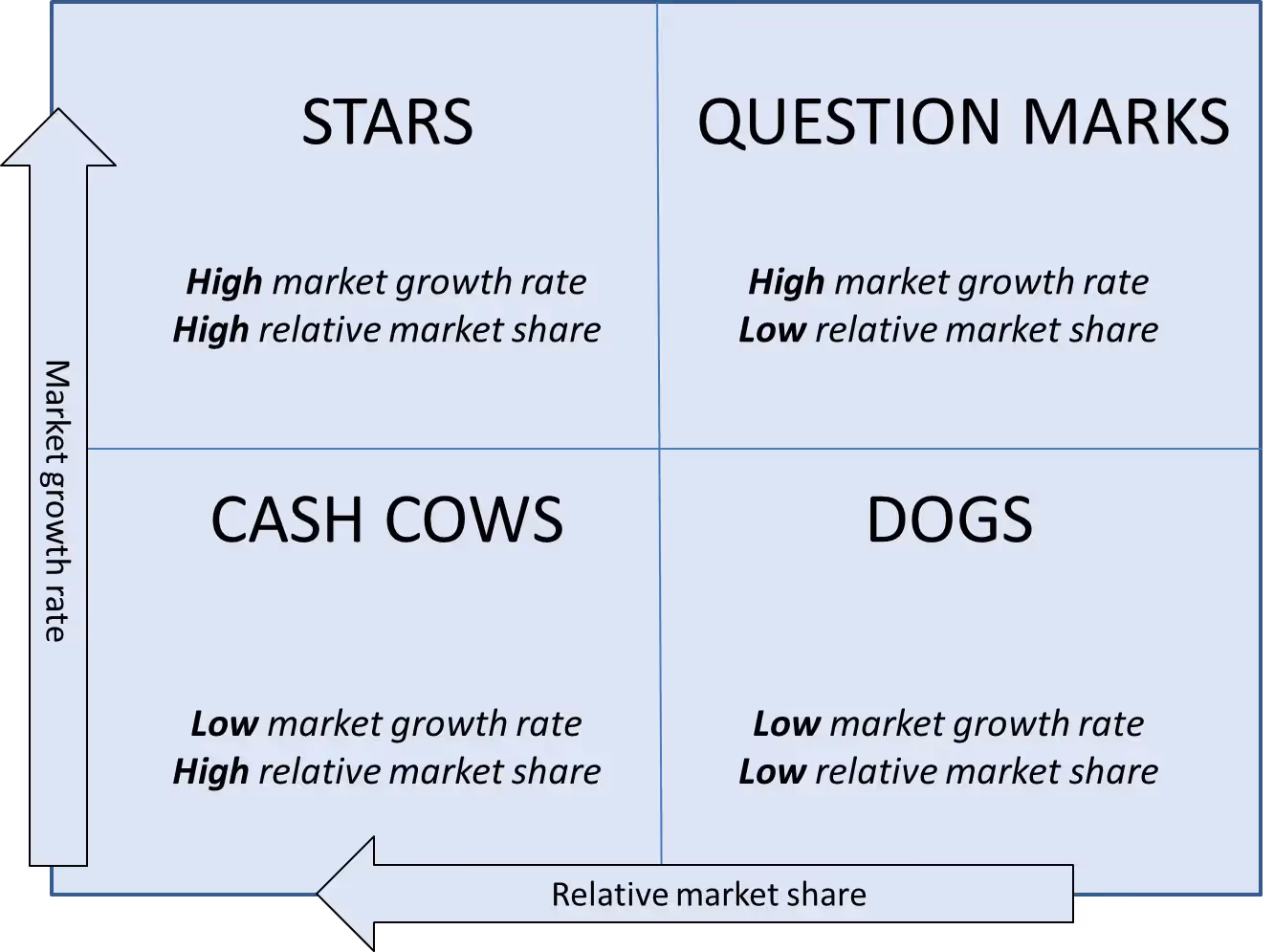 La matriz BCG y sus cuatro cuadrantes - LA GUÍA DE ESTUDIO DEL MARKETING