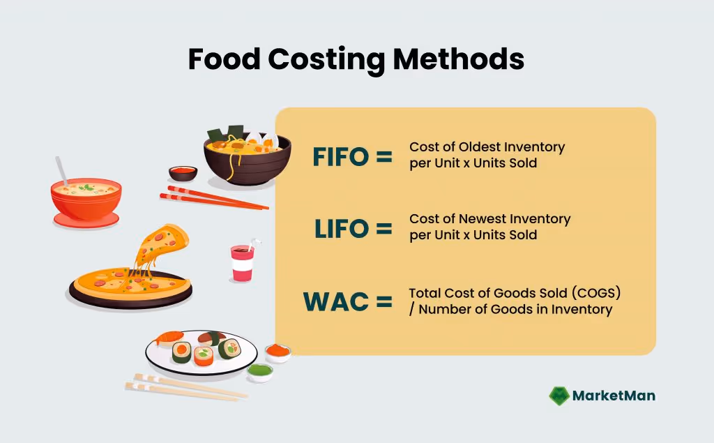 Méthodes de calcul du coût des denrées alimentaires - Homme de marché