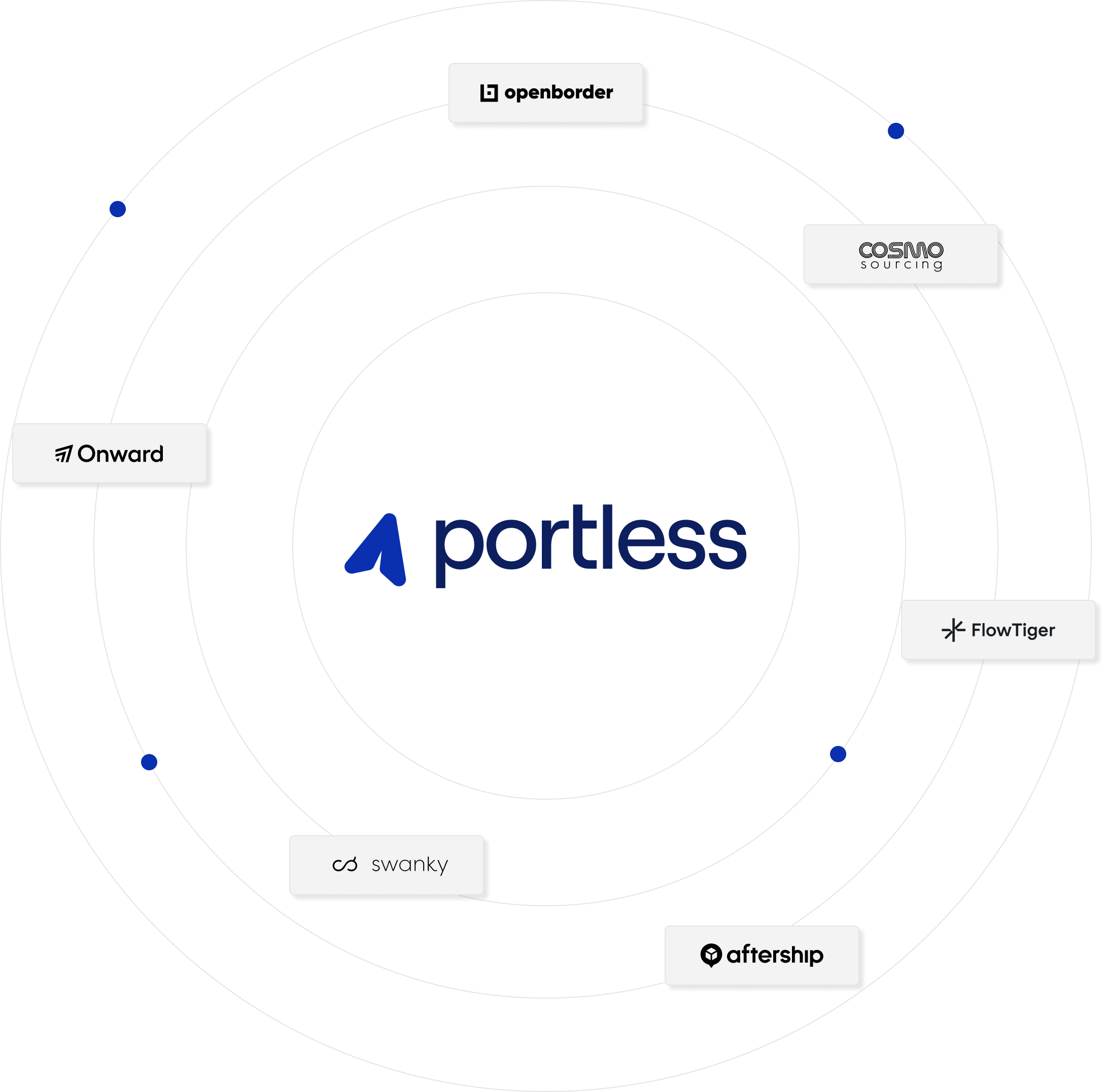 Slider - With Portless