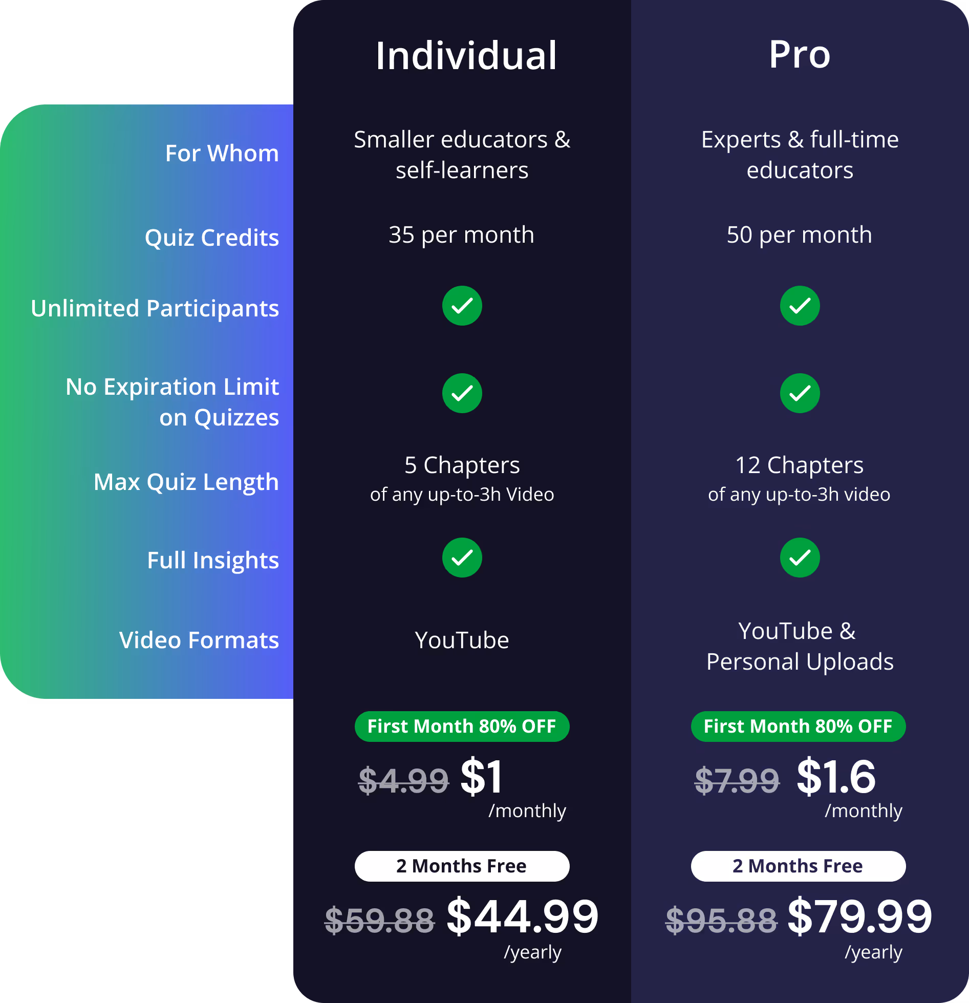 Kwizie subscription plans