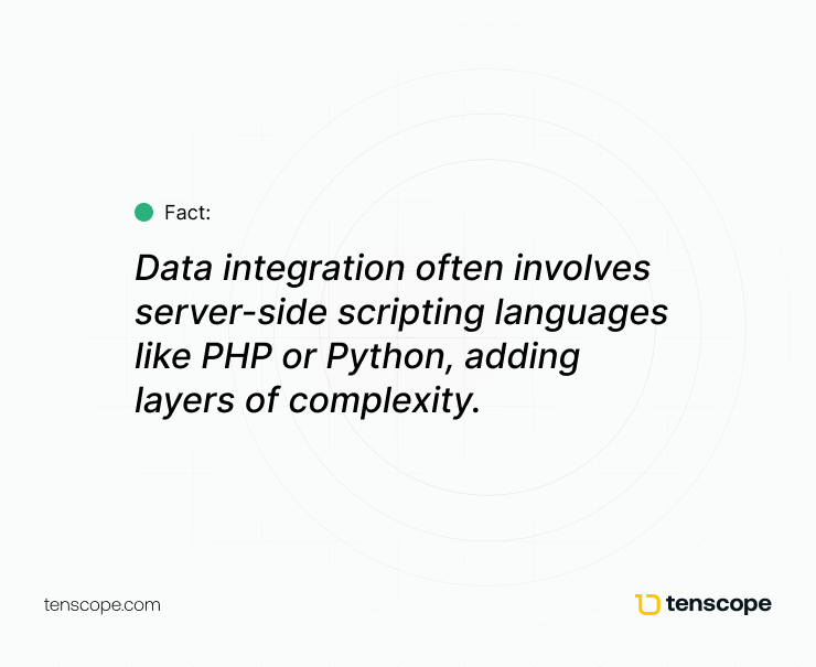 Data integration